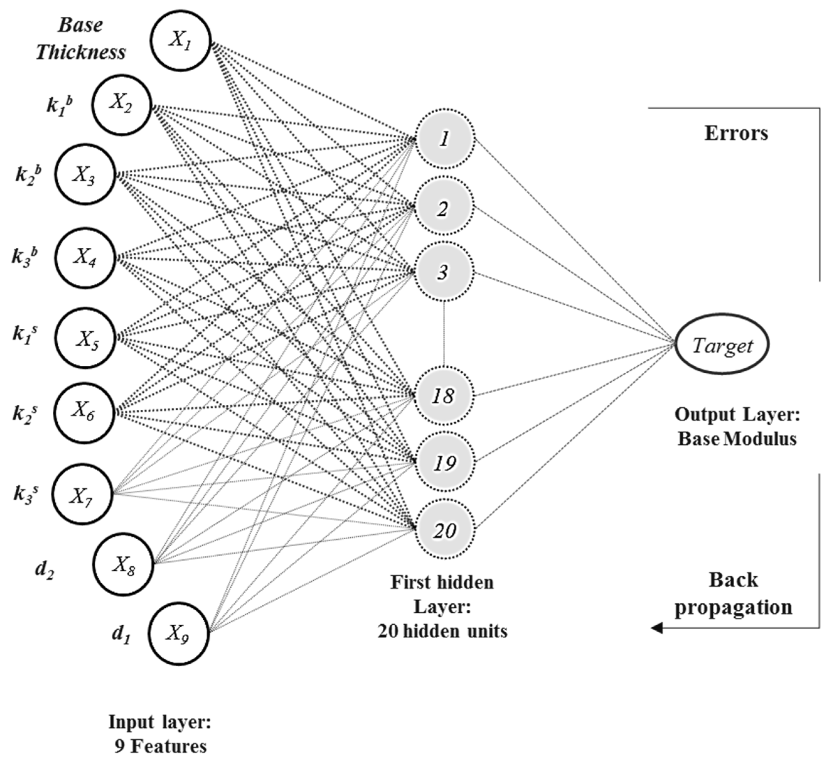 Infrastructures 06 00142 g004 550