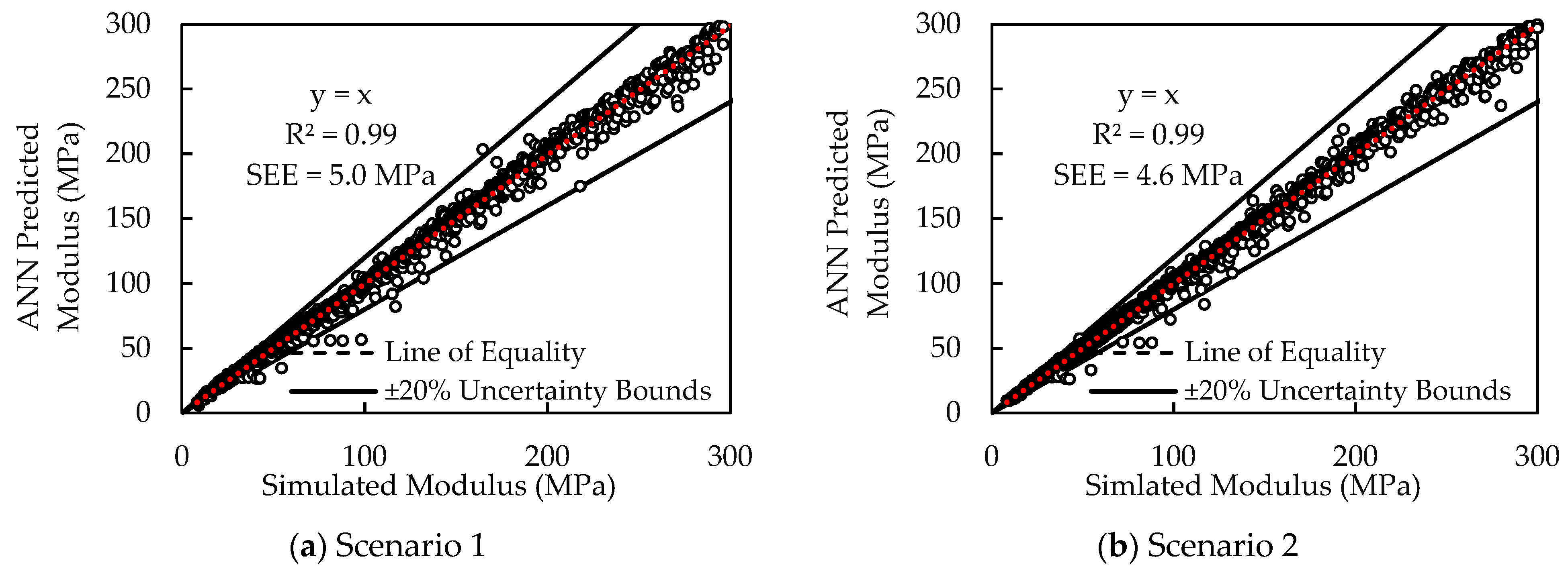 Infrastructures 06 00142 g005 550
