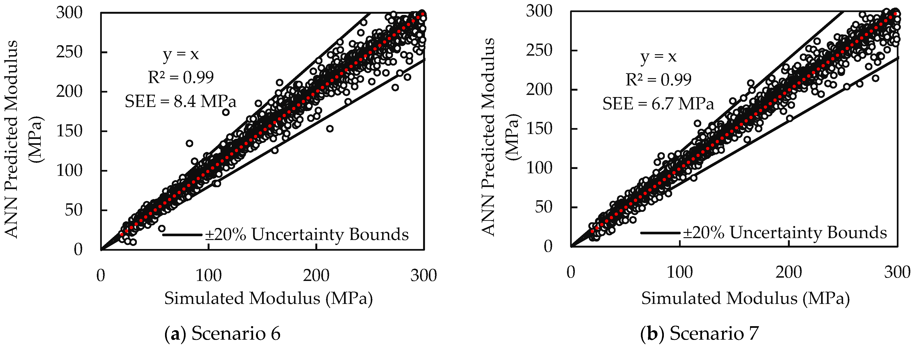 Infrastructures 06 00142 g006 550