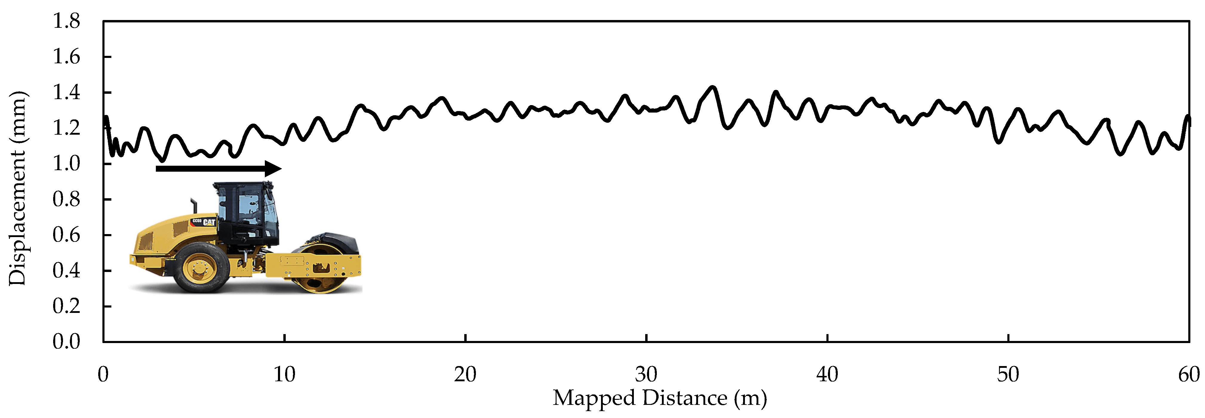 Infrastructures 06 00142 g008 550
