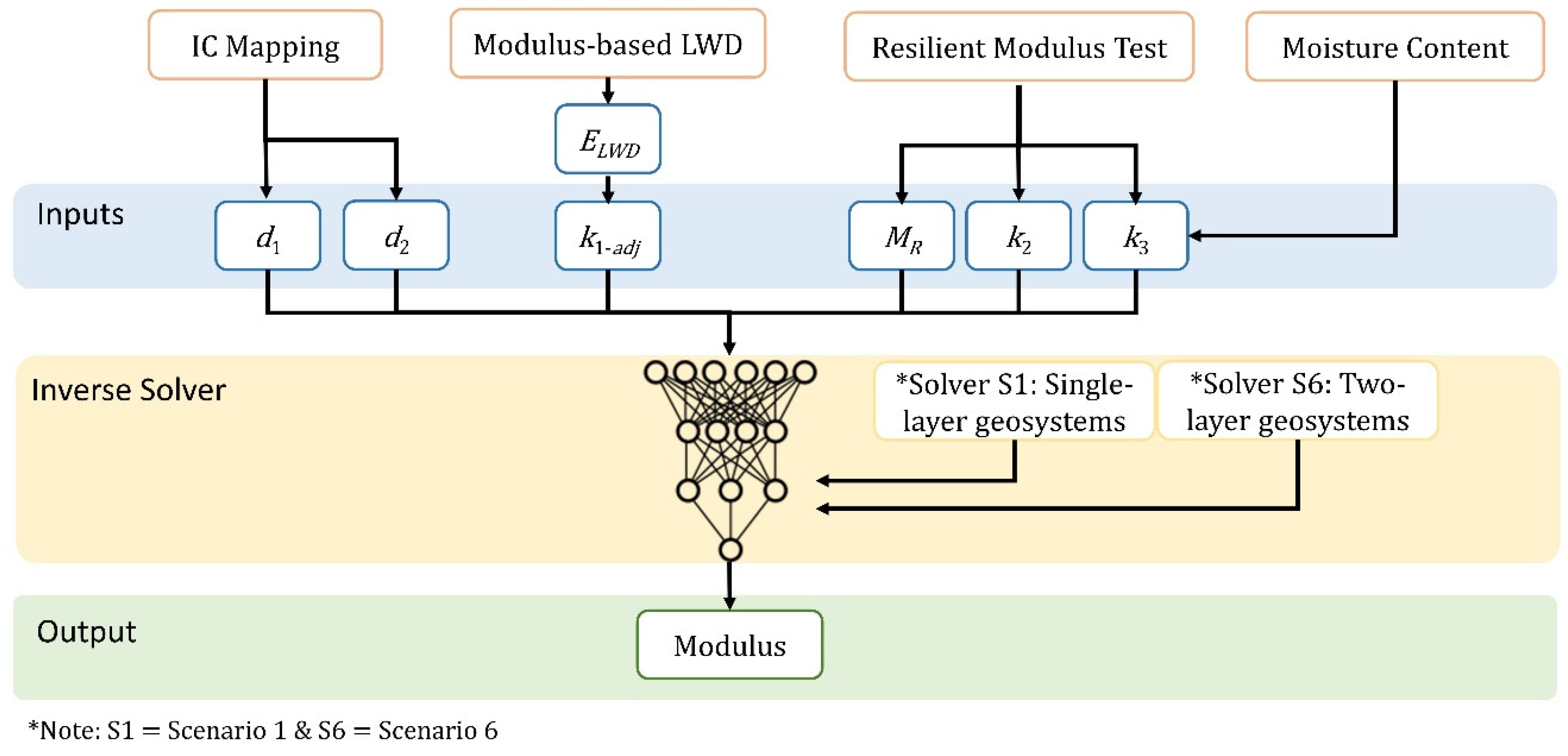 Infrastructures 06 00142 g011 550