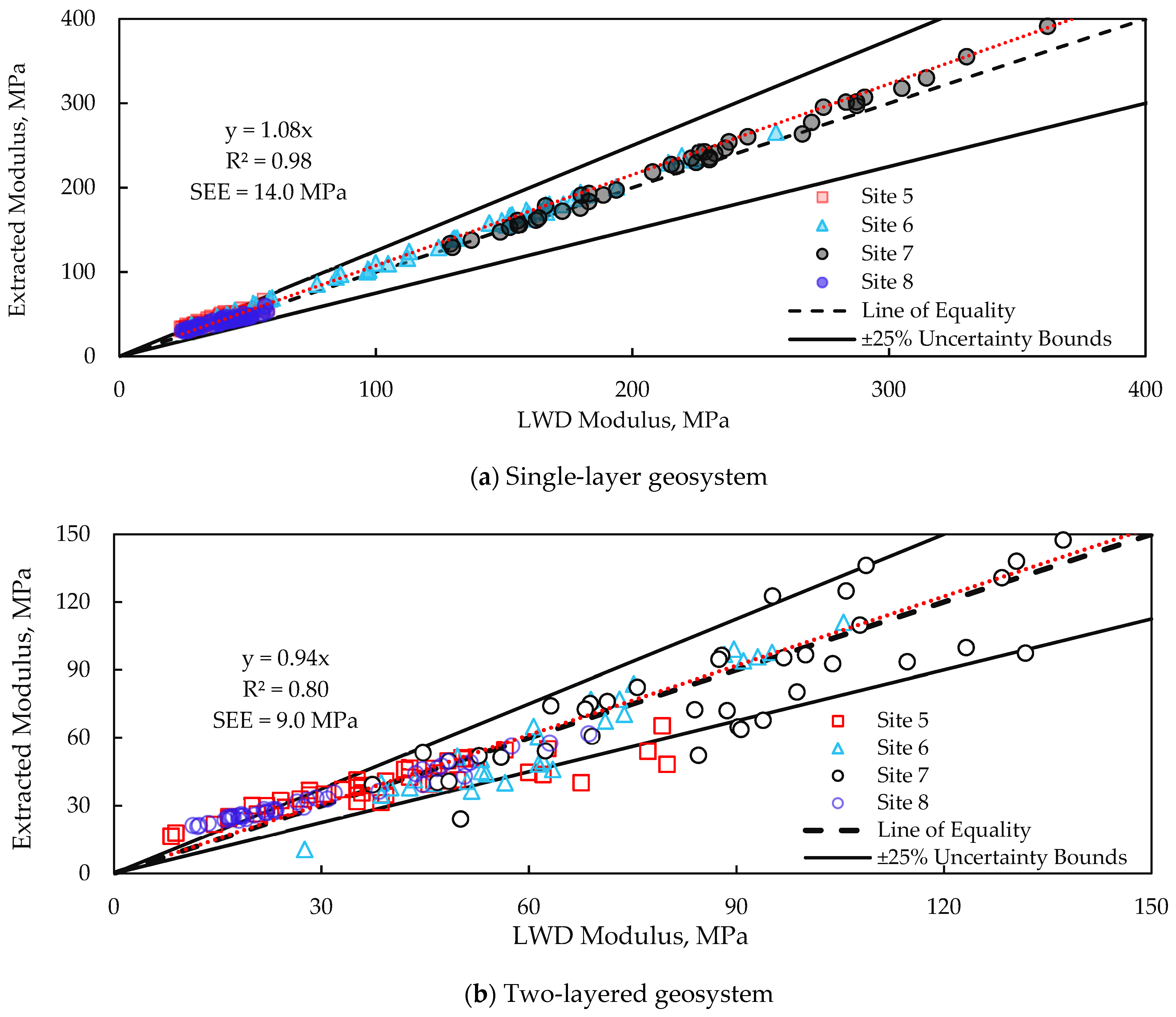 Infrastructures 06 00142 g012 550