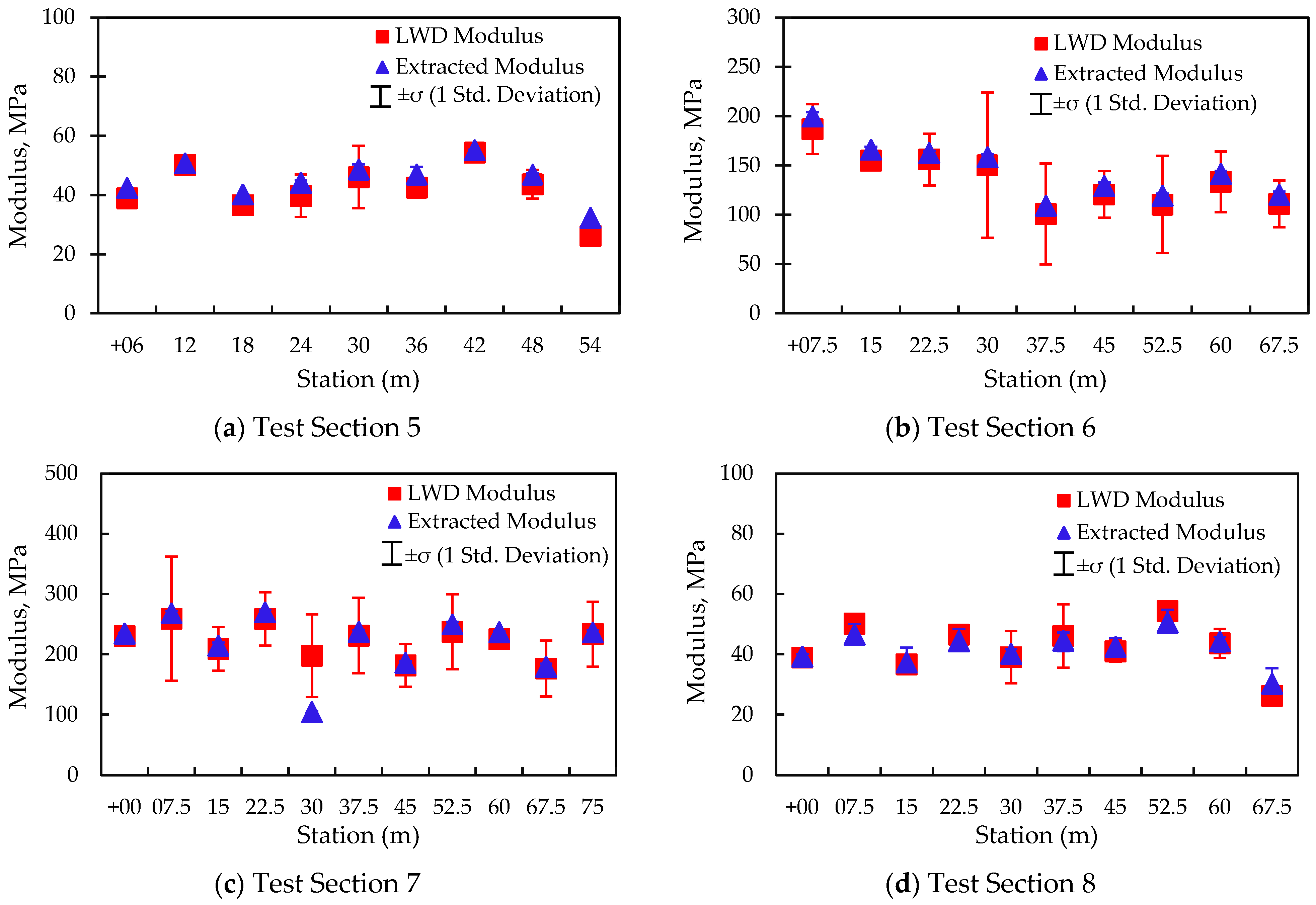 Infrastructures 06 00142 g014 550