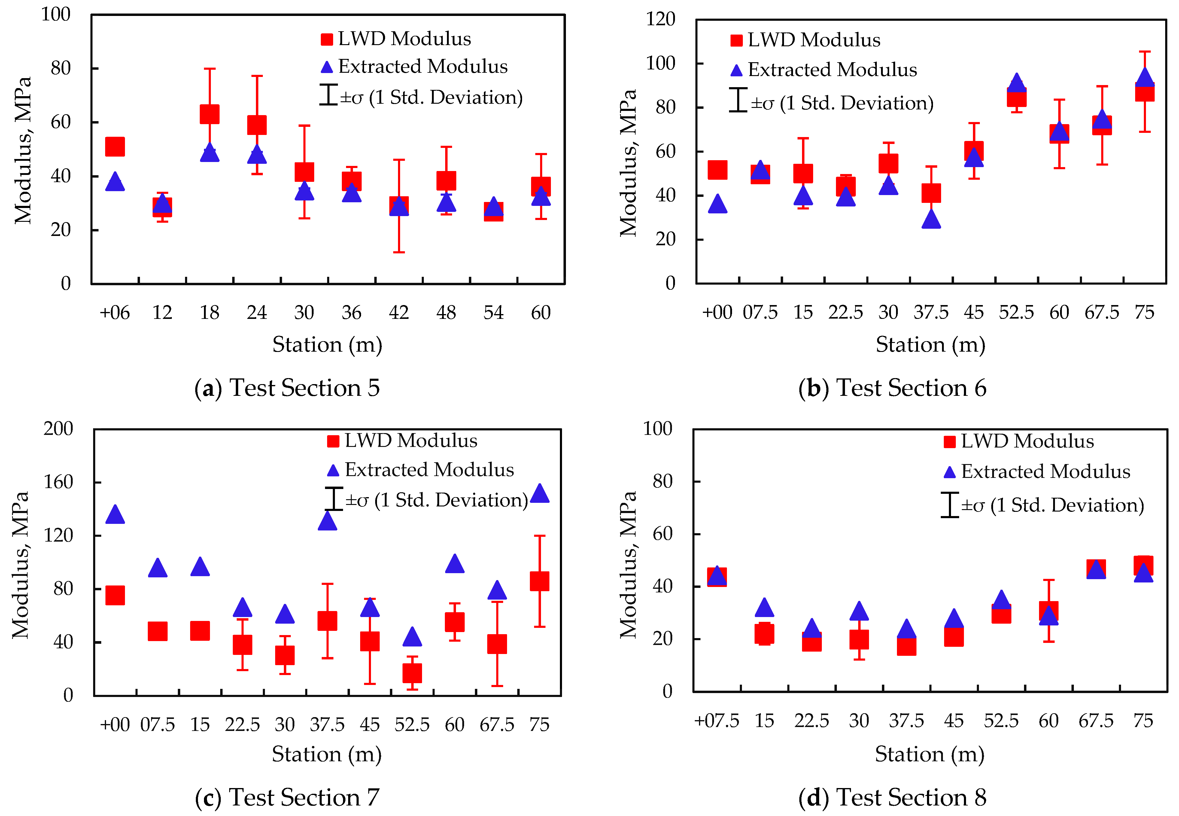 Infrastructures 06 00142 g015 550