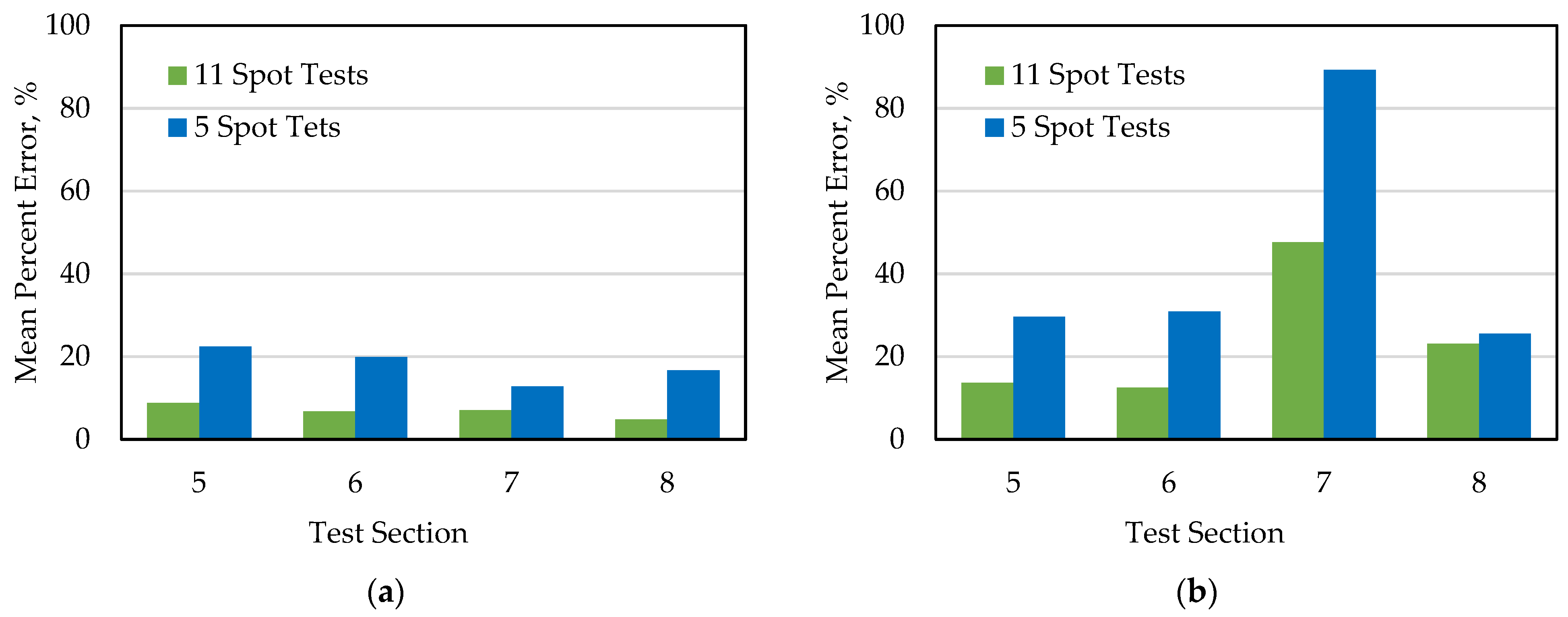 Infrastructures 06 00142 g016 550