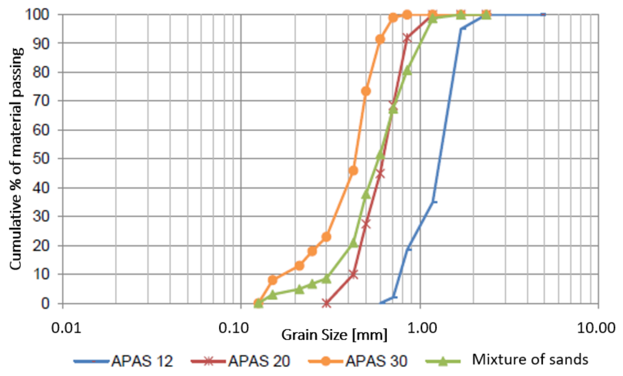 Infrastructures 06 00143 g001 550