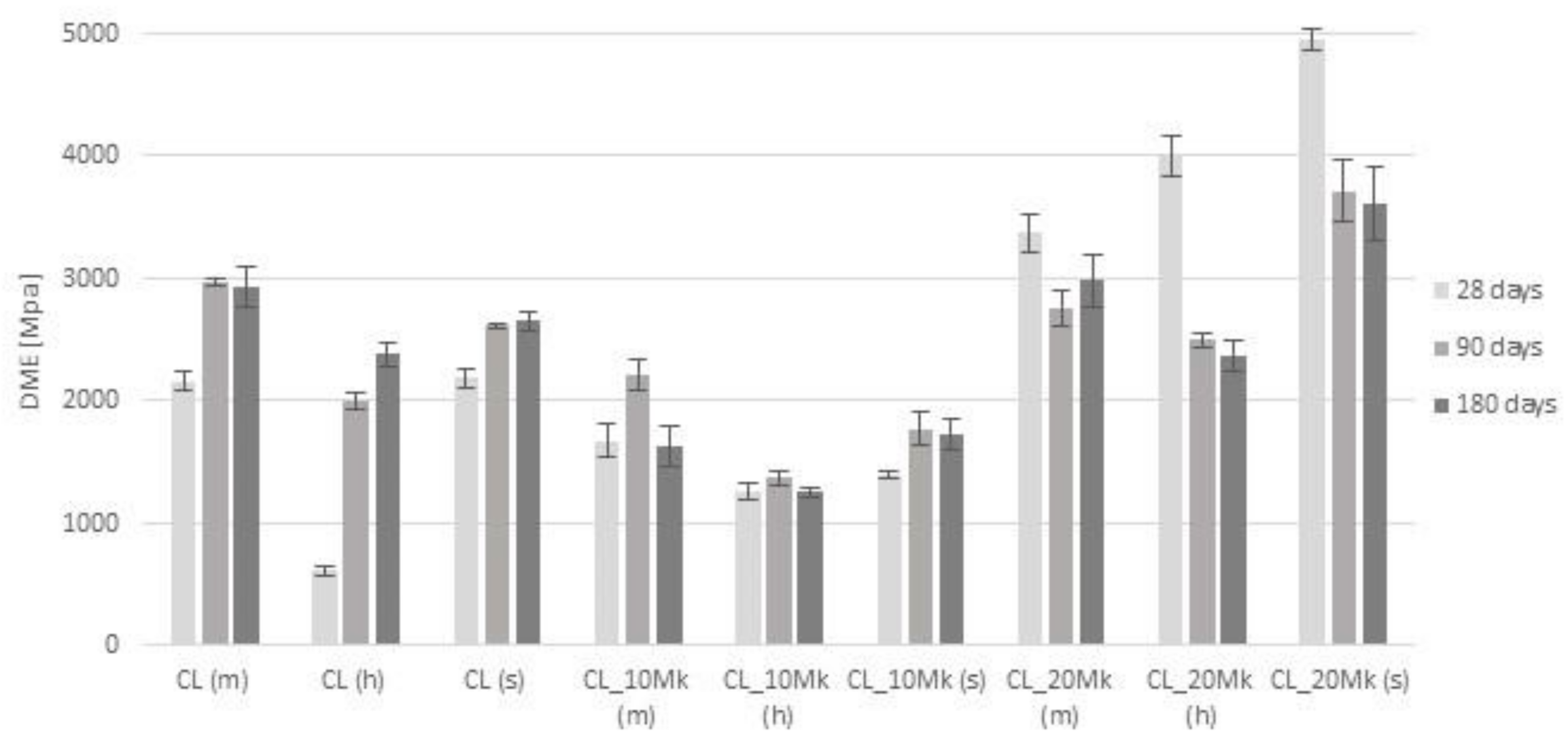 Infrastructures 06 00143 g003 550