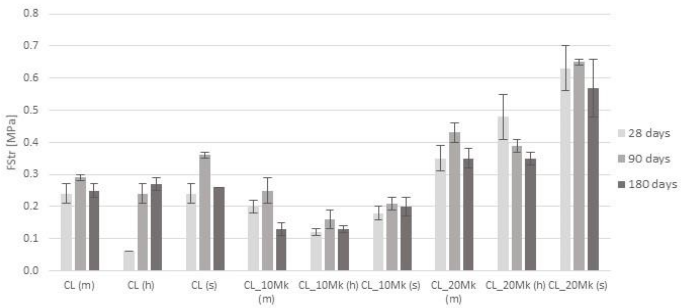 Infrastructures 06 00143 g004 550