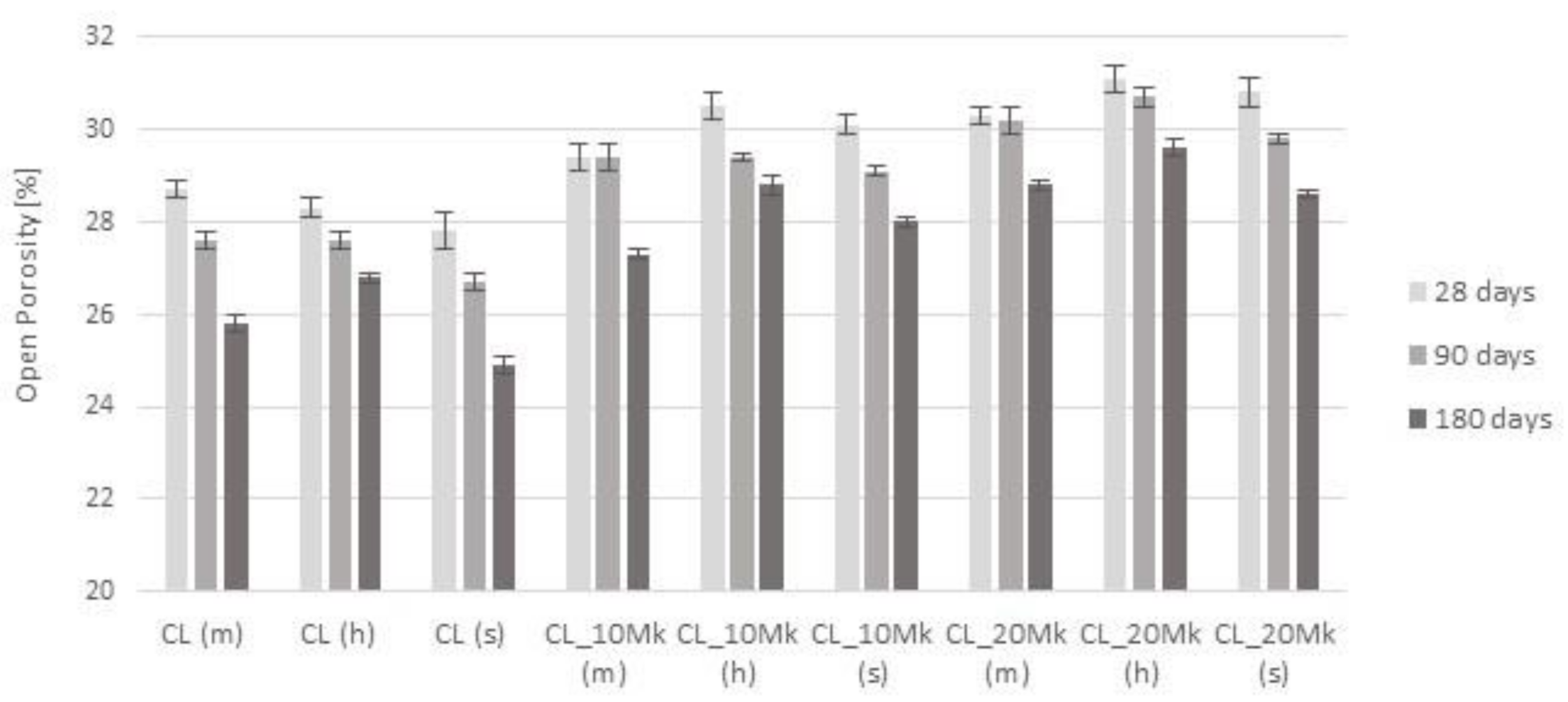 Infrastructures 06 00143 g007 550