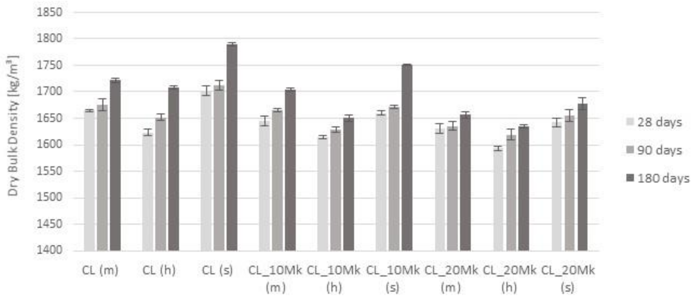 Infrastructures 06 00143 g008 550