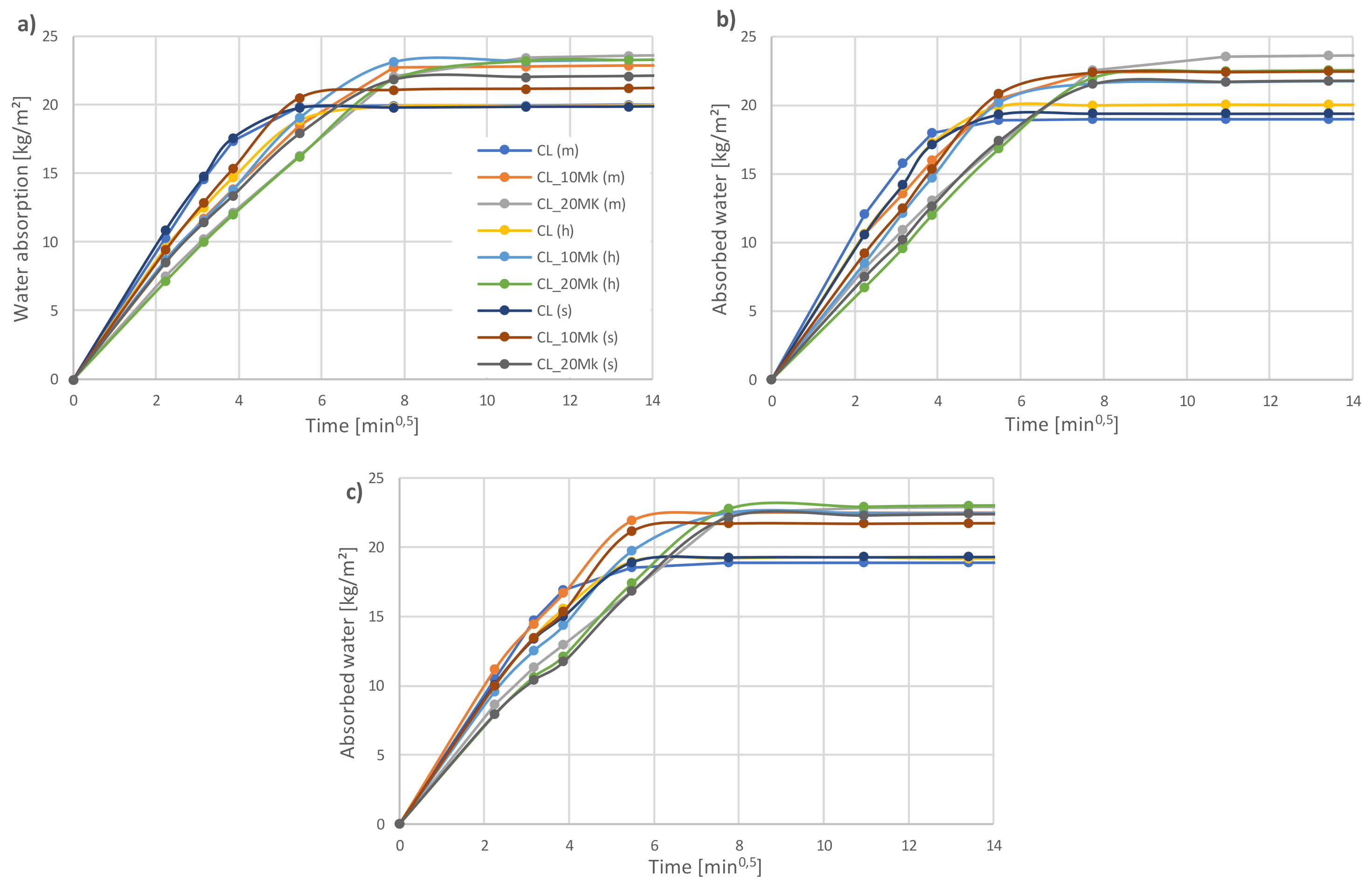 Infrastructures 06 00143 g009 550