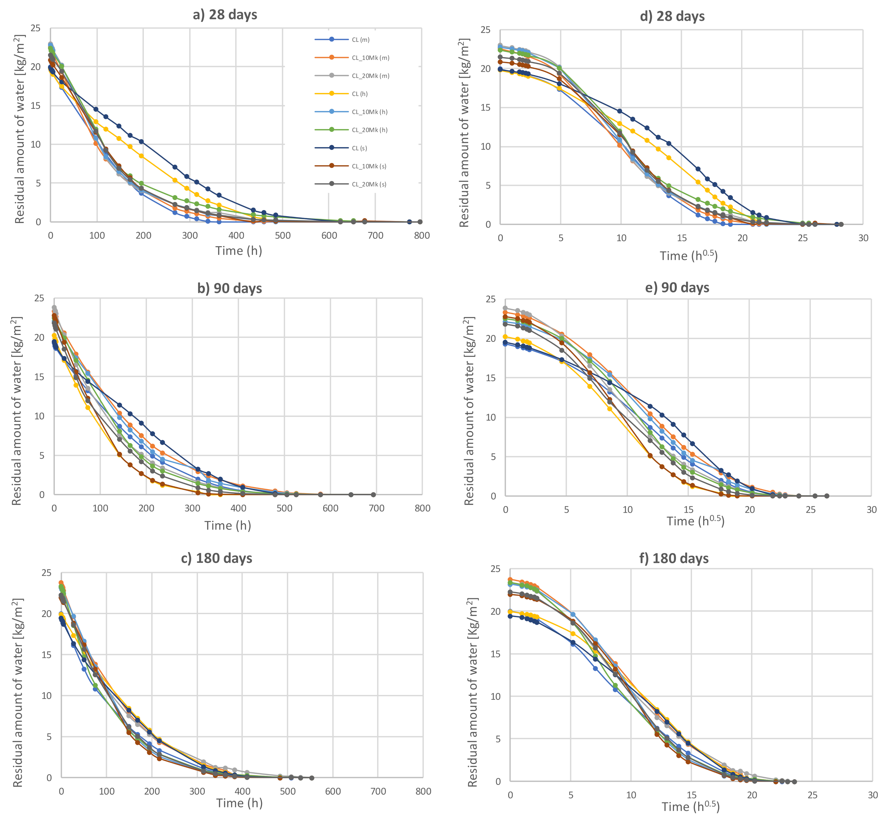 Infrastructures 06 00143 g010 550