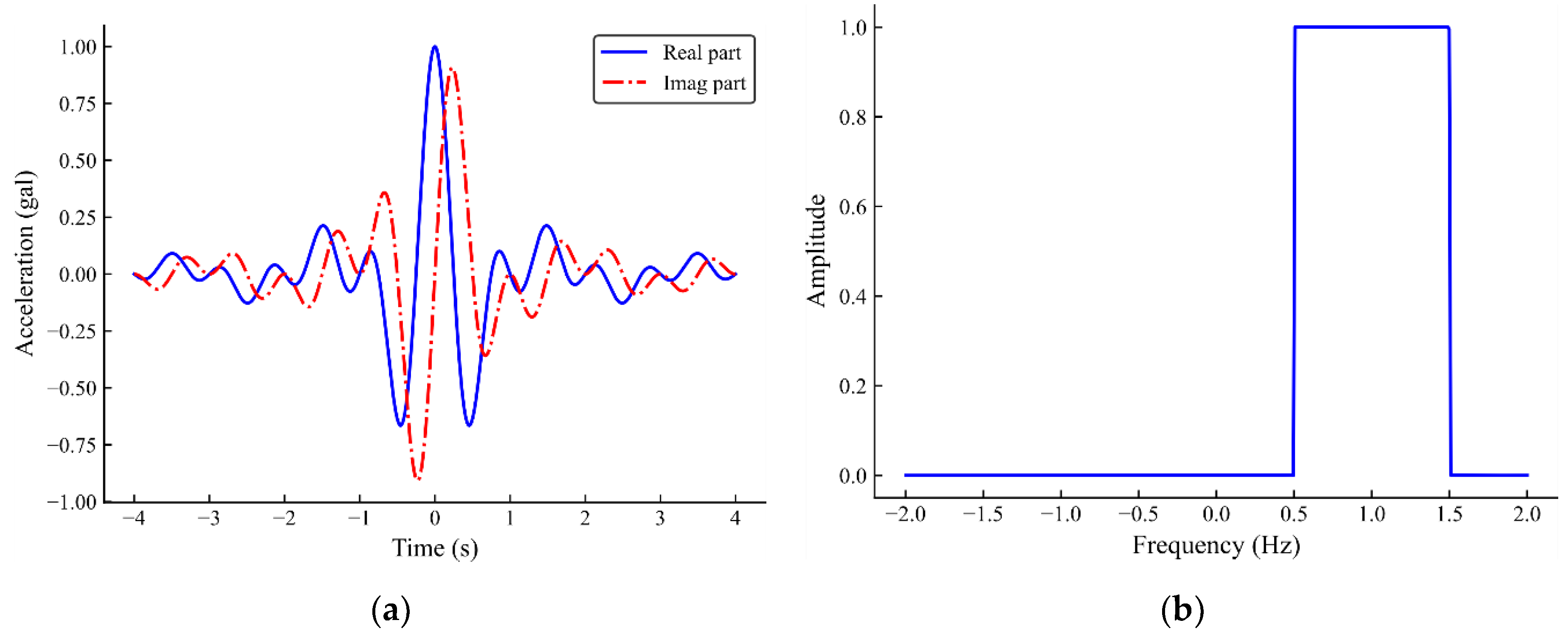 Infrastructures 06 00144 g001 550