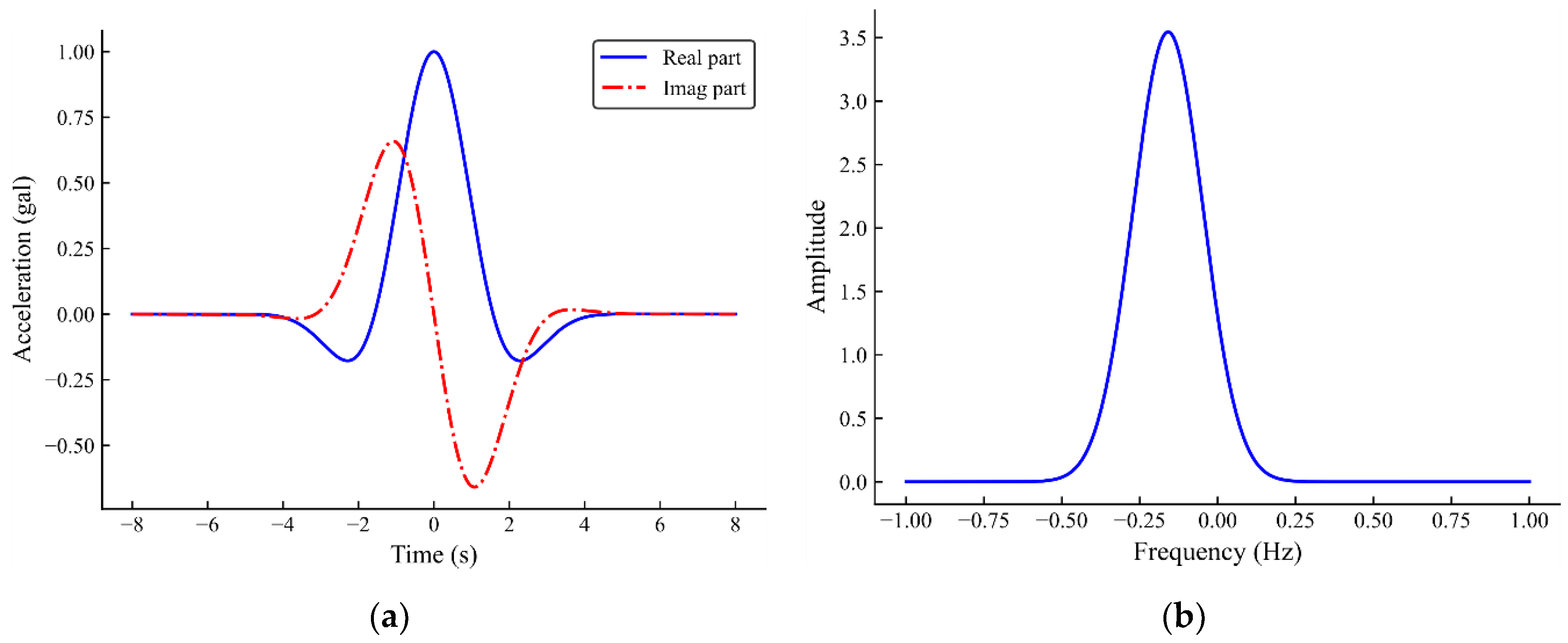 Infrastructures 06 00144 g002 550
