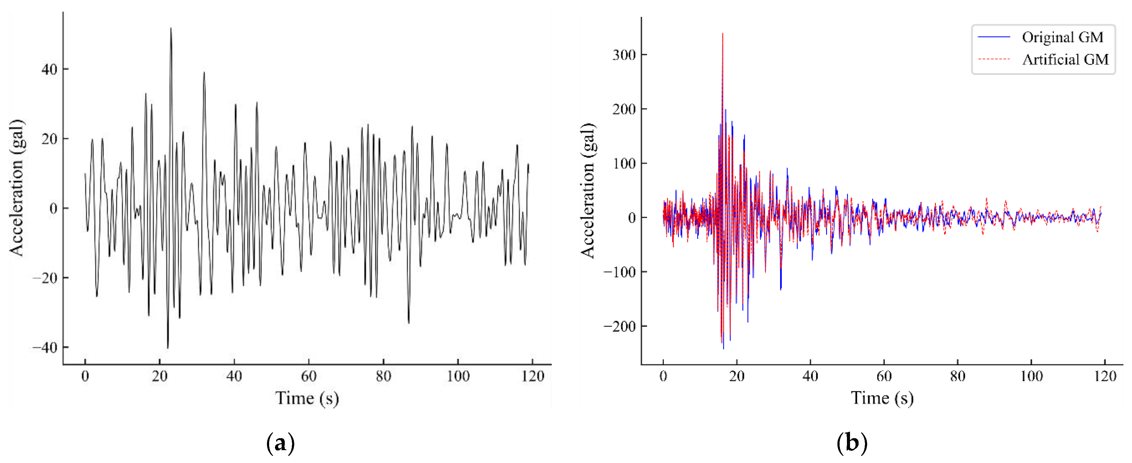 Infrastructures 06 00144 g006 550