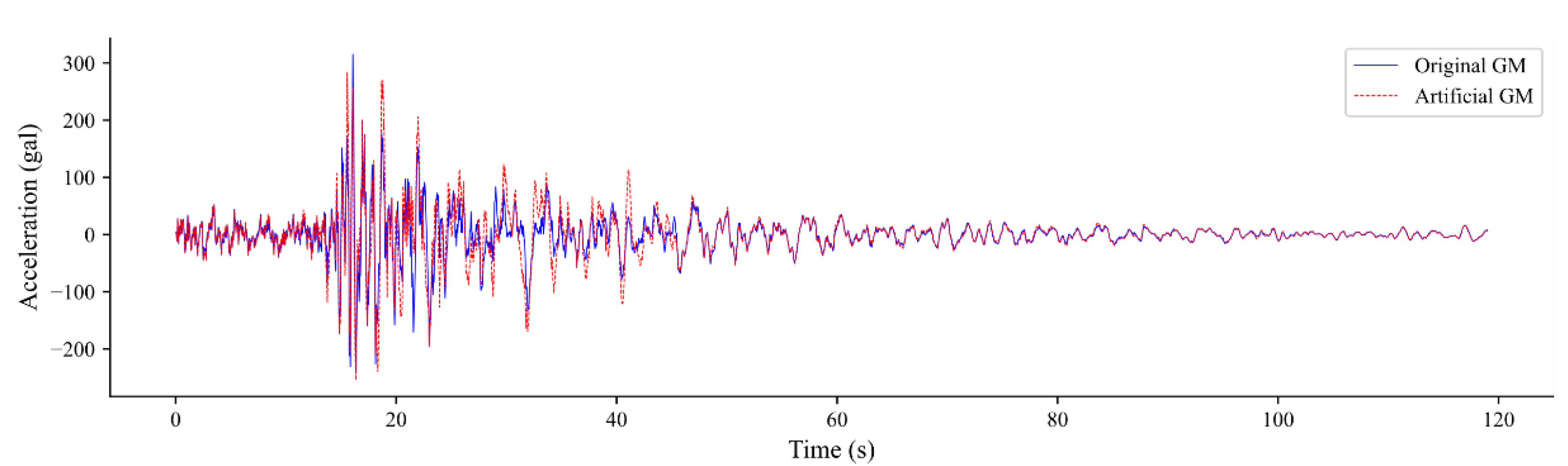 Infrastructures 06 00144 g008 550
