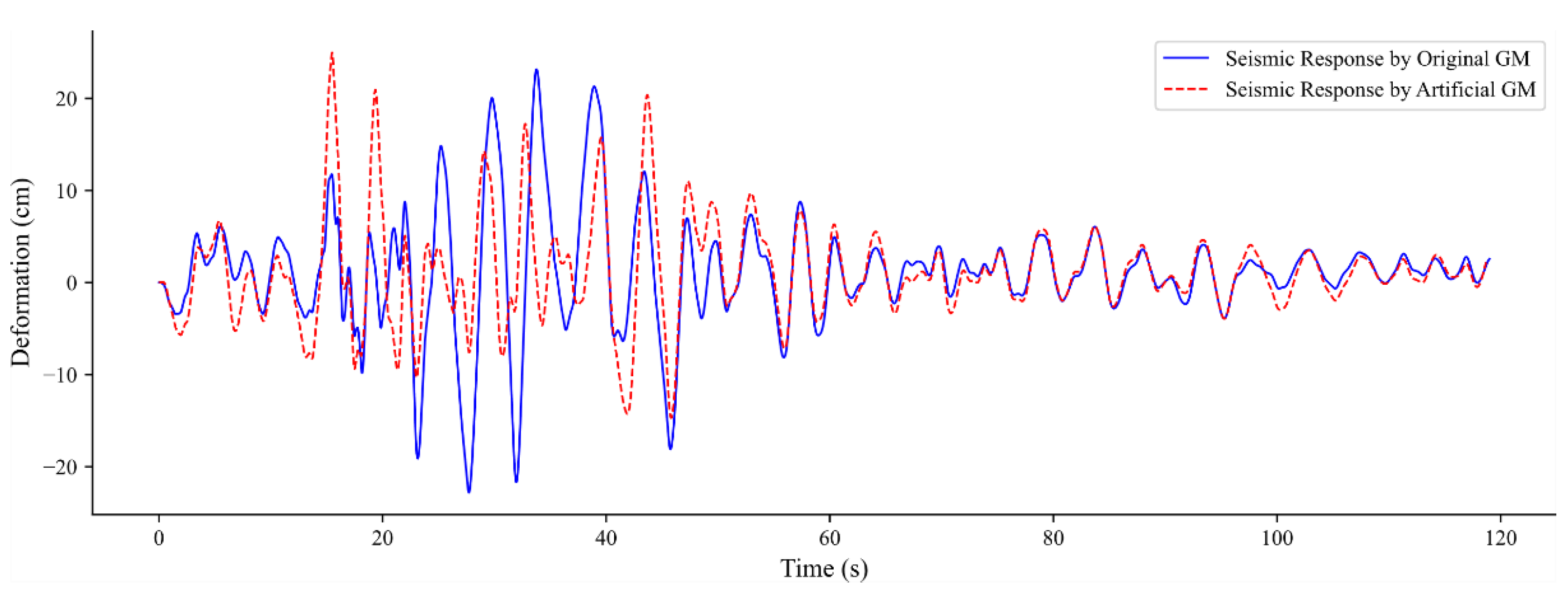 Infrastructures 06 00144 g009 550