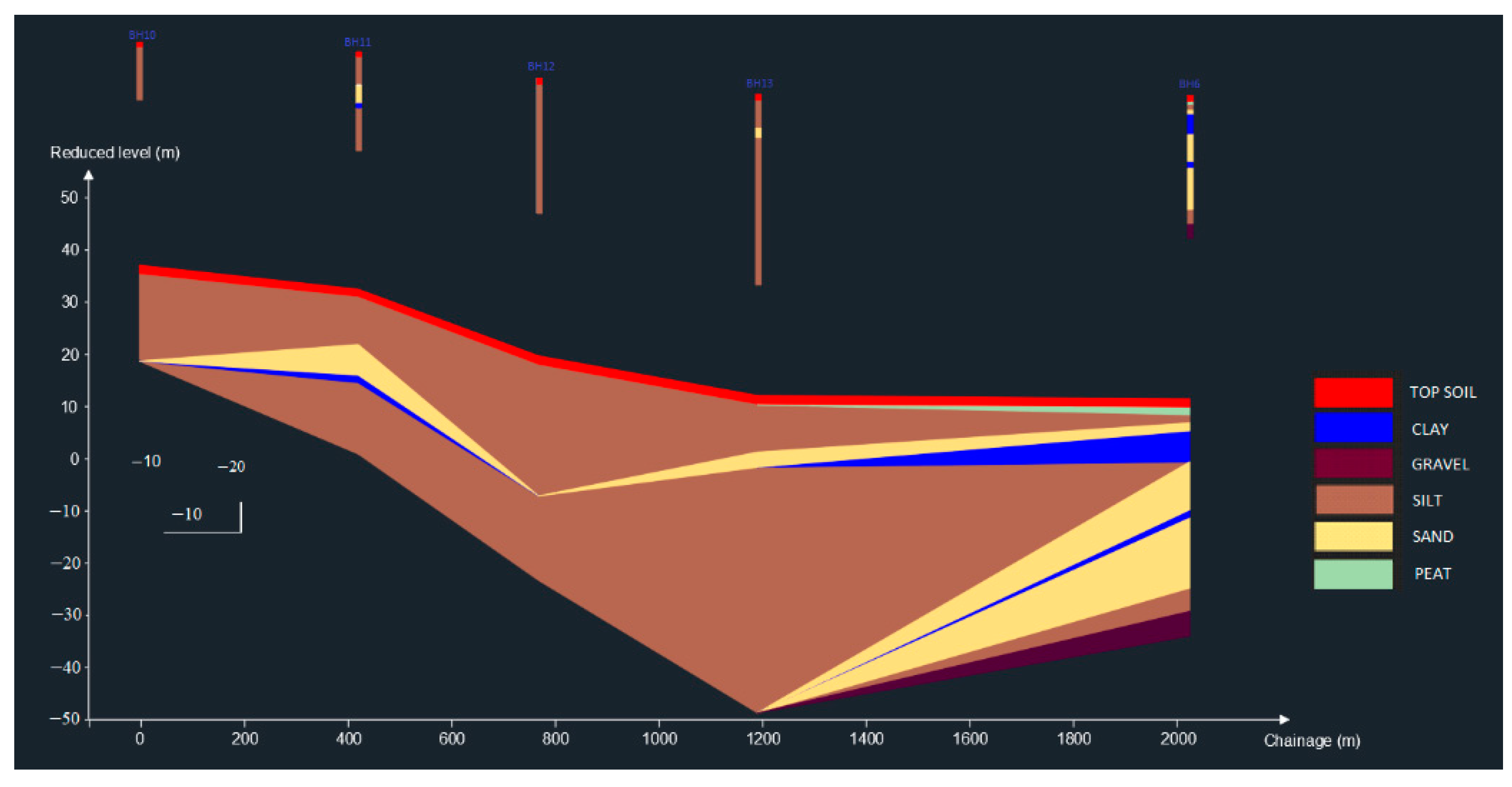 Infrastructures 06 00145 g008 550