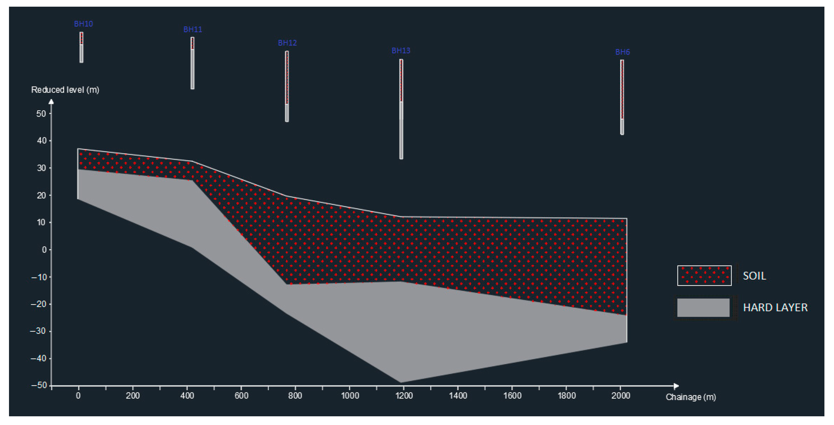 Infrastructures 06 00145 g009 550
