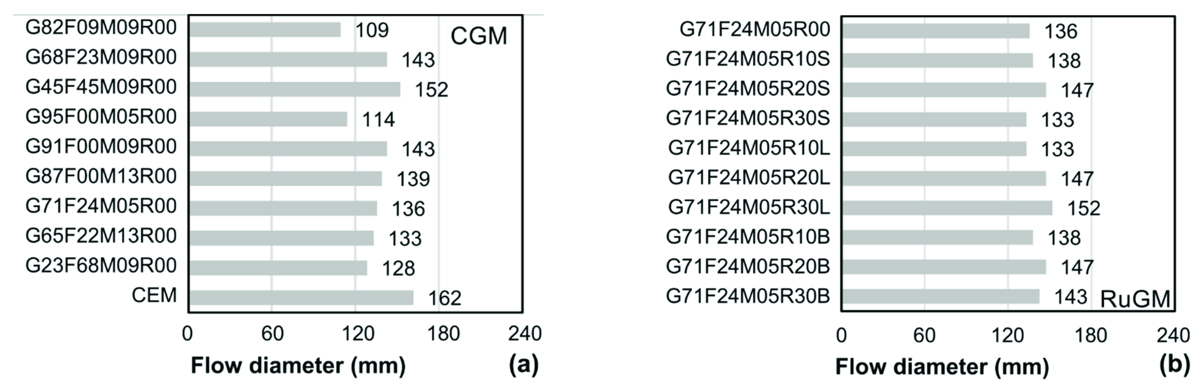 Infrastructures 06 00146 g004