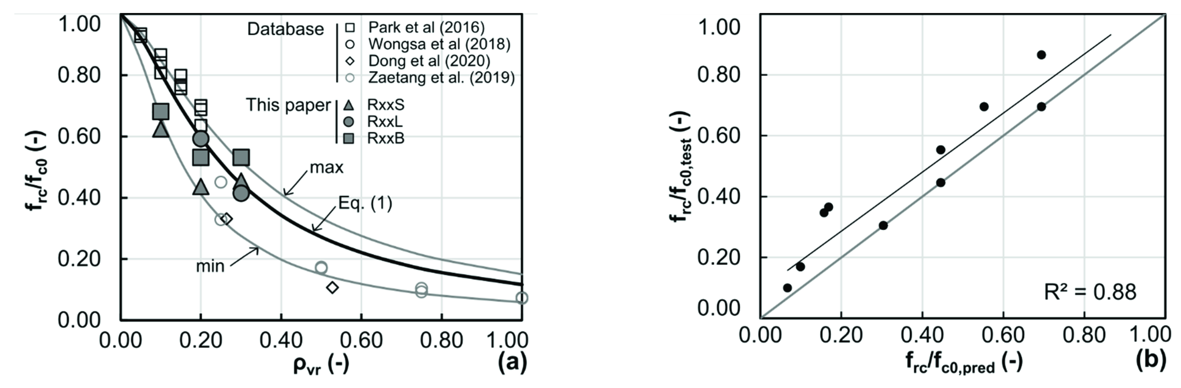 Infrastructures 06 00146 g009