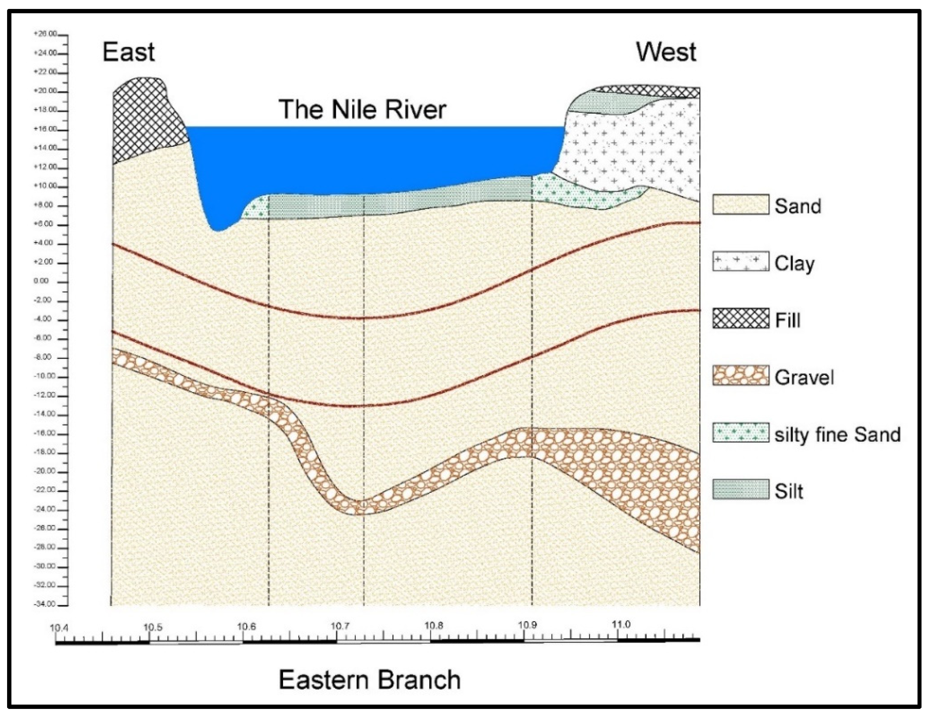 Infrastructures 06 00147 g005 550