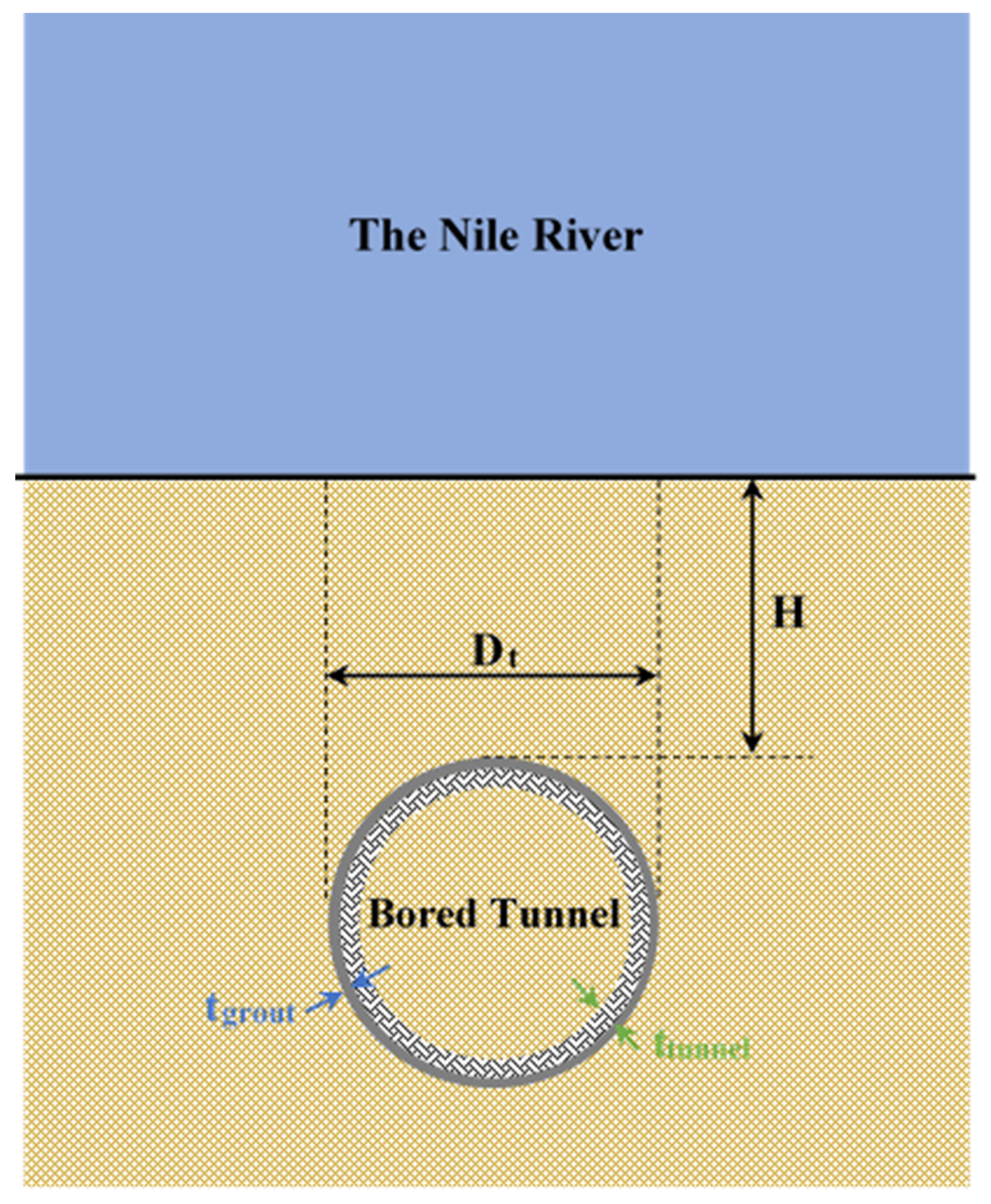 Infrastructures 06 00147 g007 550