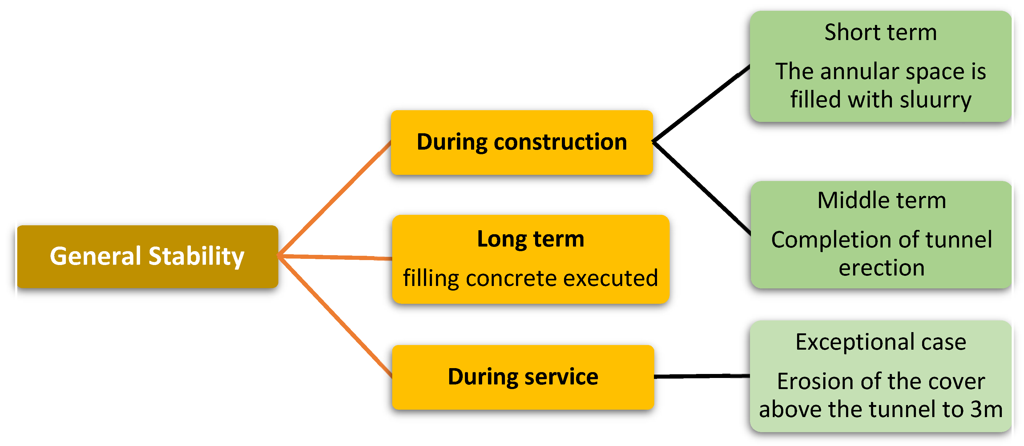 Infrastructures 06 00147 g008 550