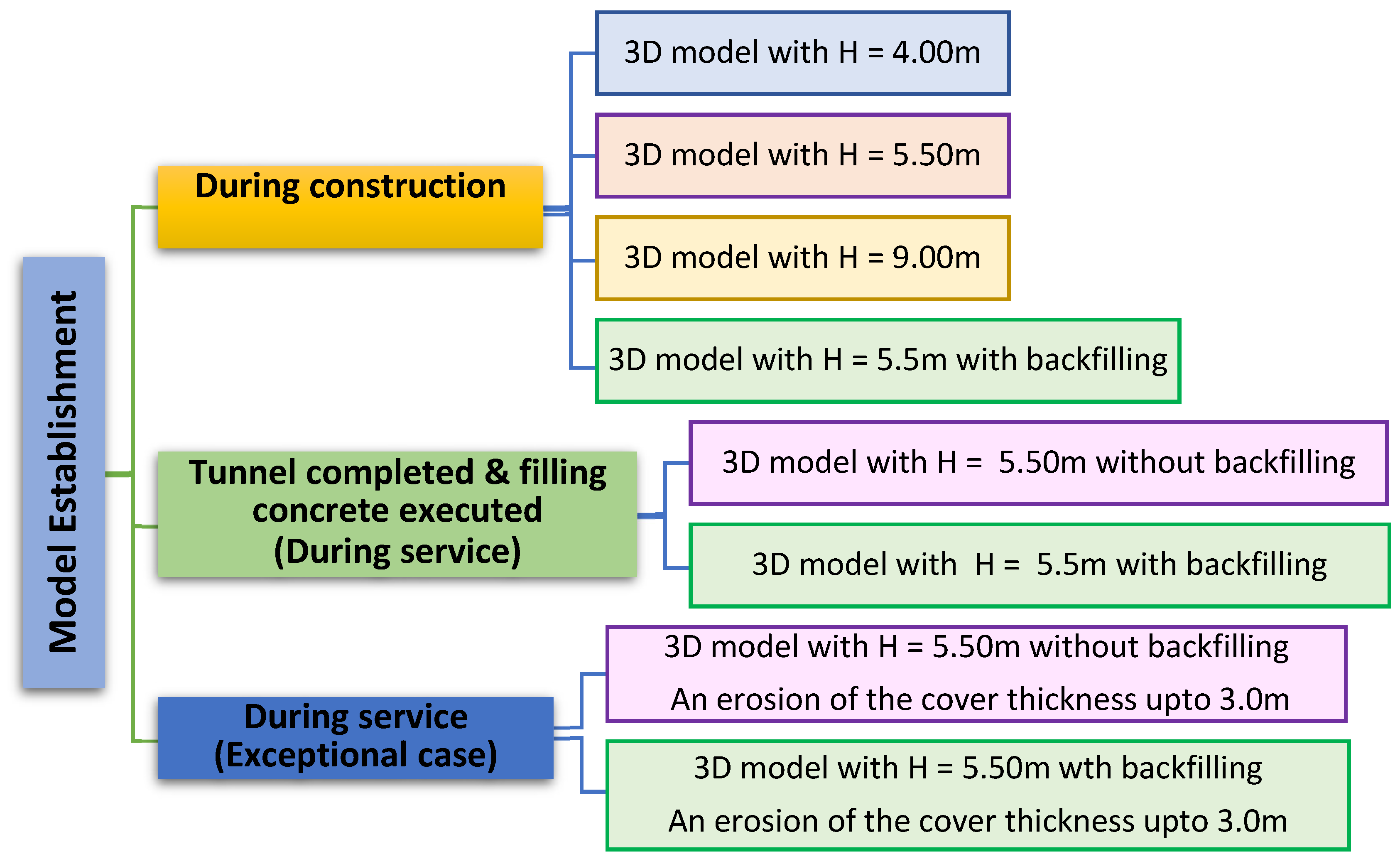 Infrastructures 06 00147 g015 550