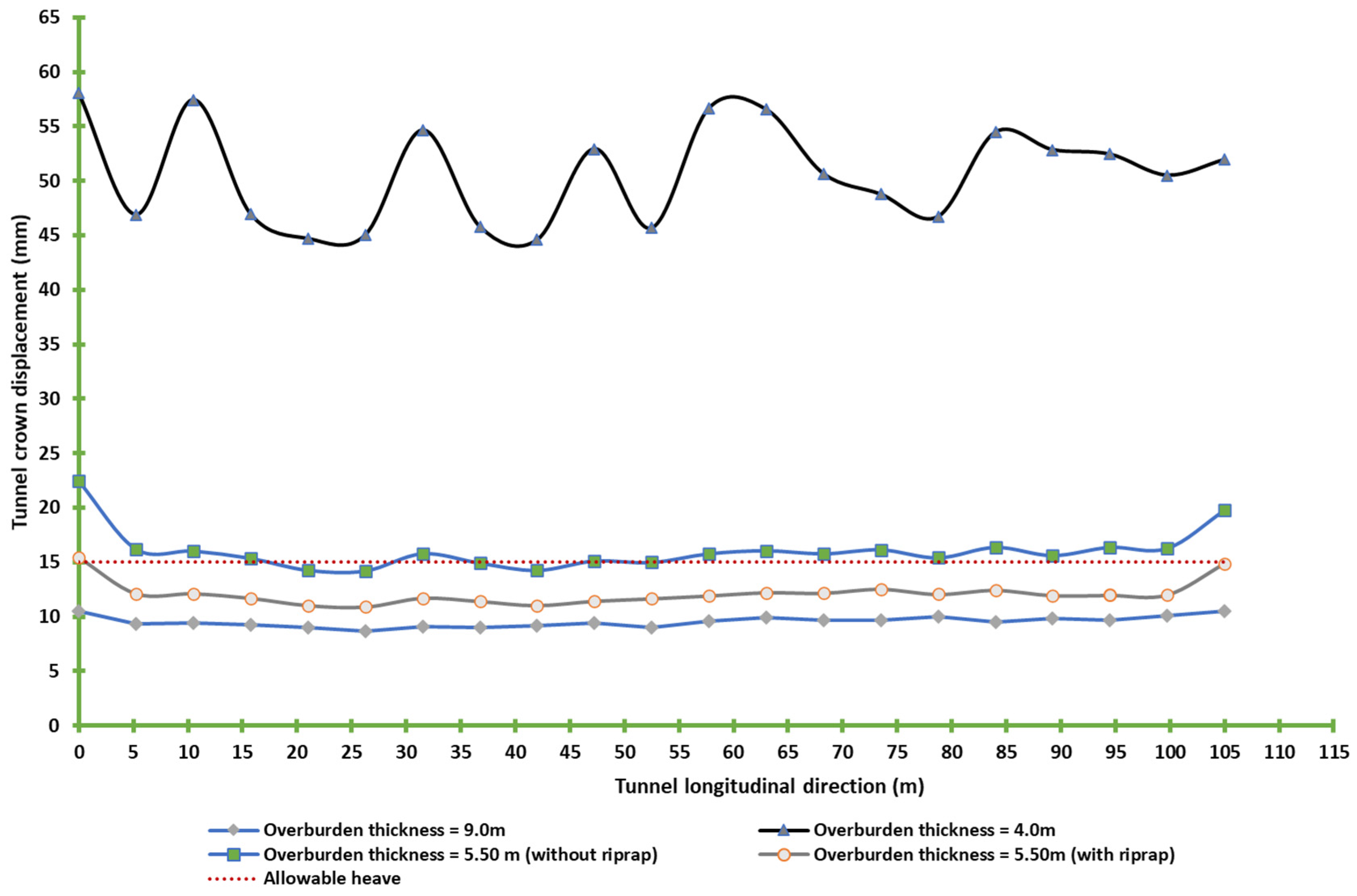 Infrastructures 06 00147 g016 550