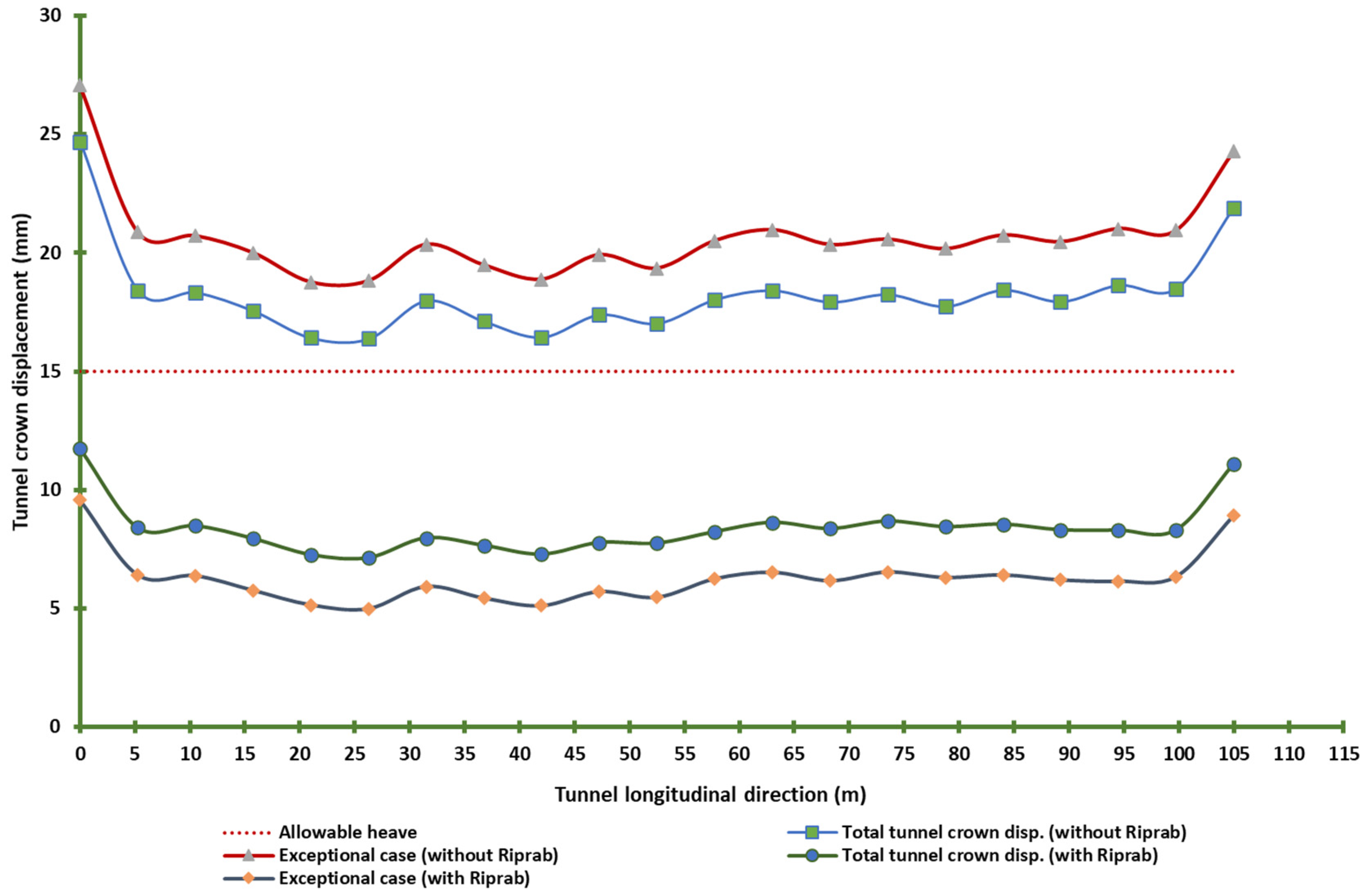 Infrastructures 06 00147 g017 550