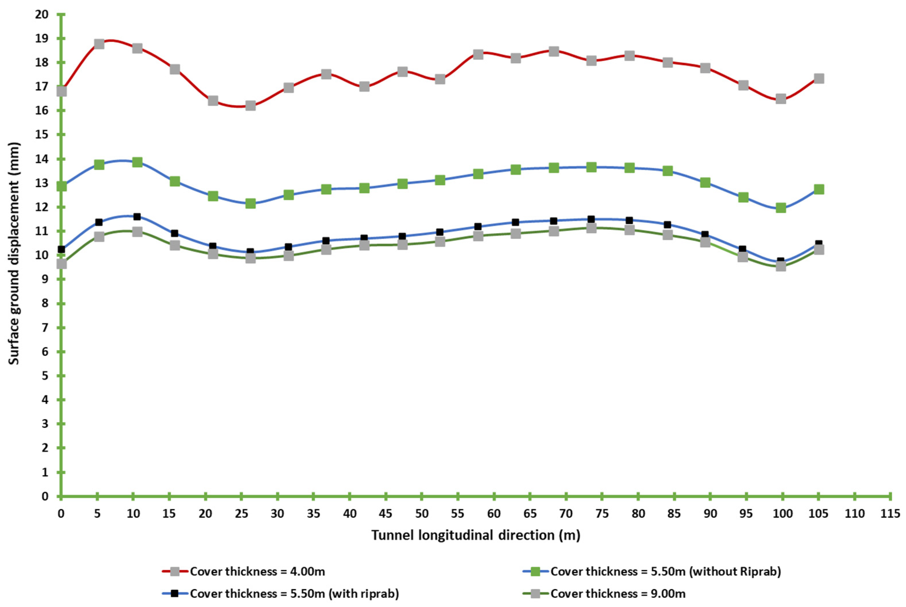 Infrastructures 06 00147 g018 550