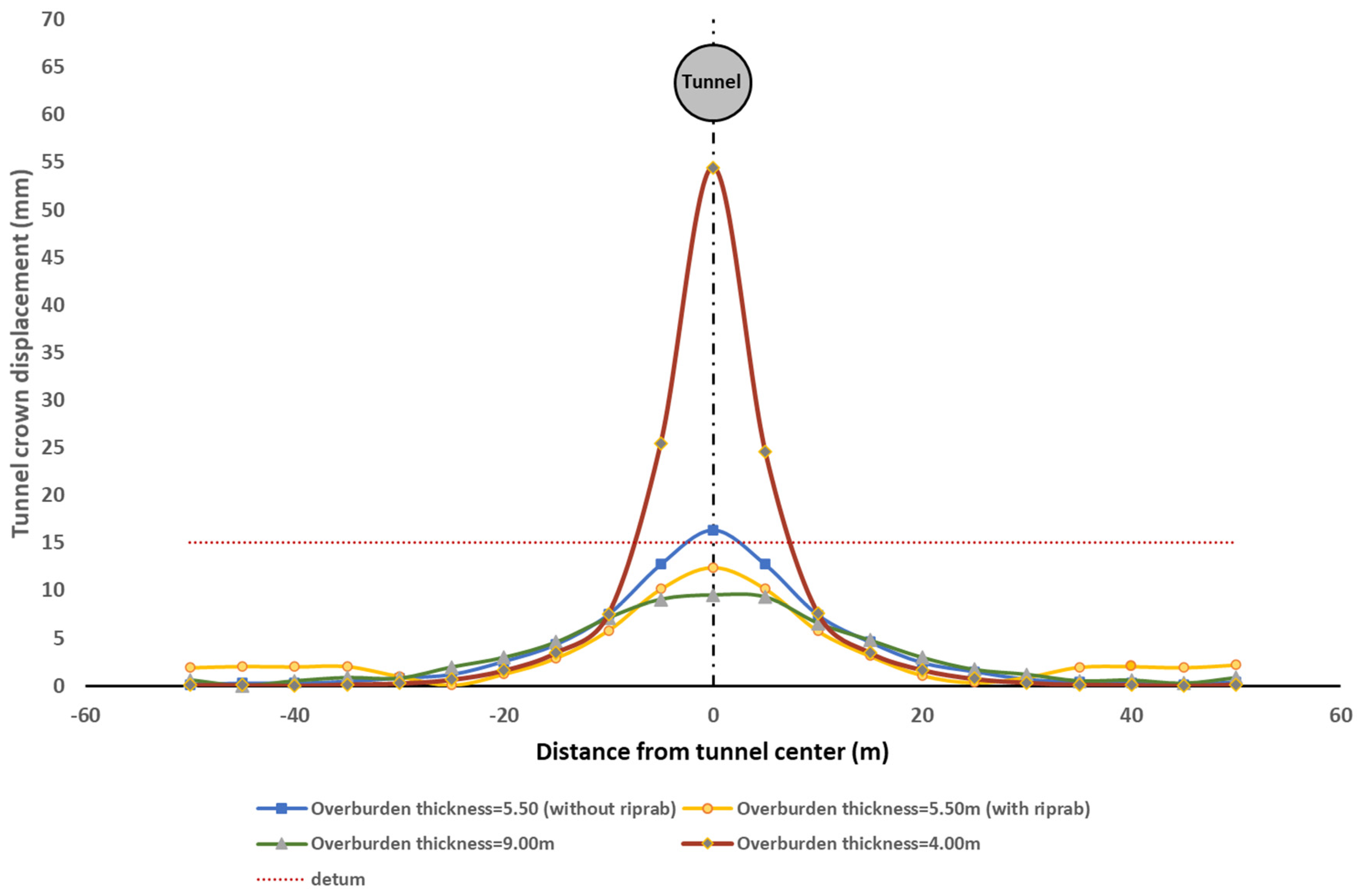Infrastructures 06 00147 g020 550