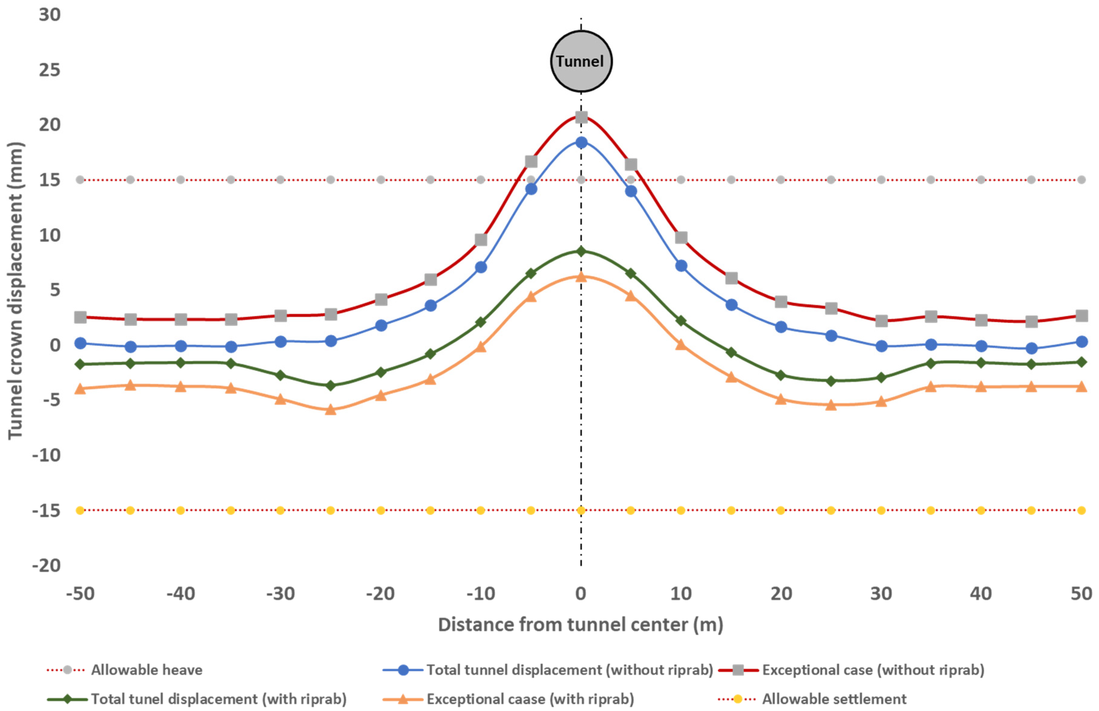 Infrastructures 06 00147 g021 550