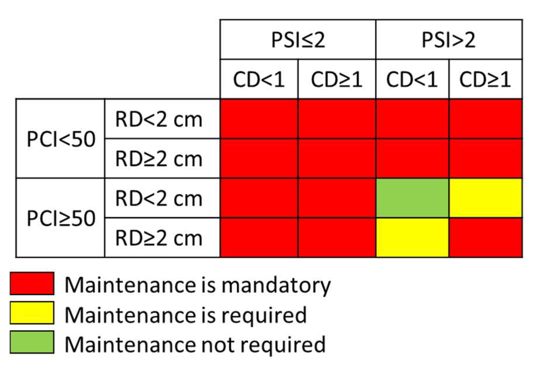 Infrastructures 06 00148 g001