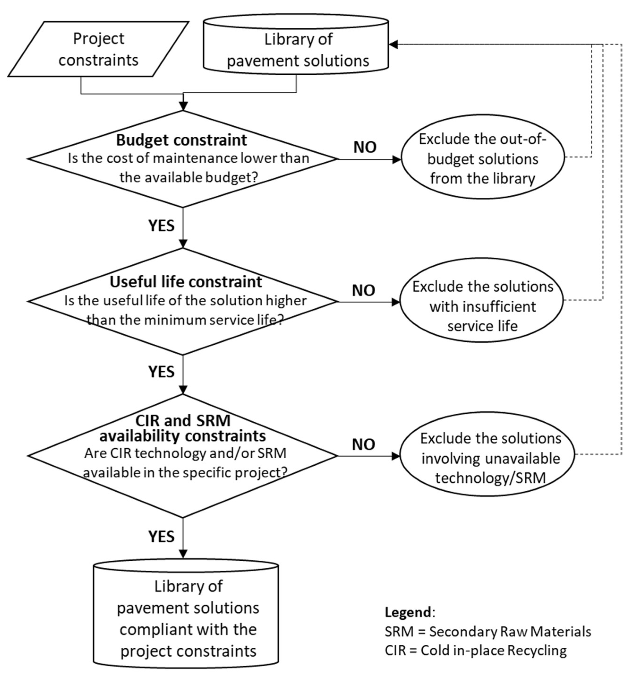 Infrastructures 06 00148 g002