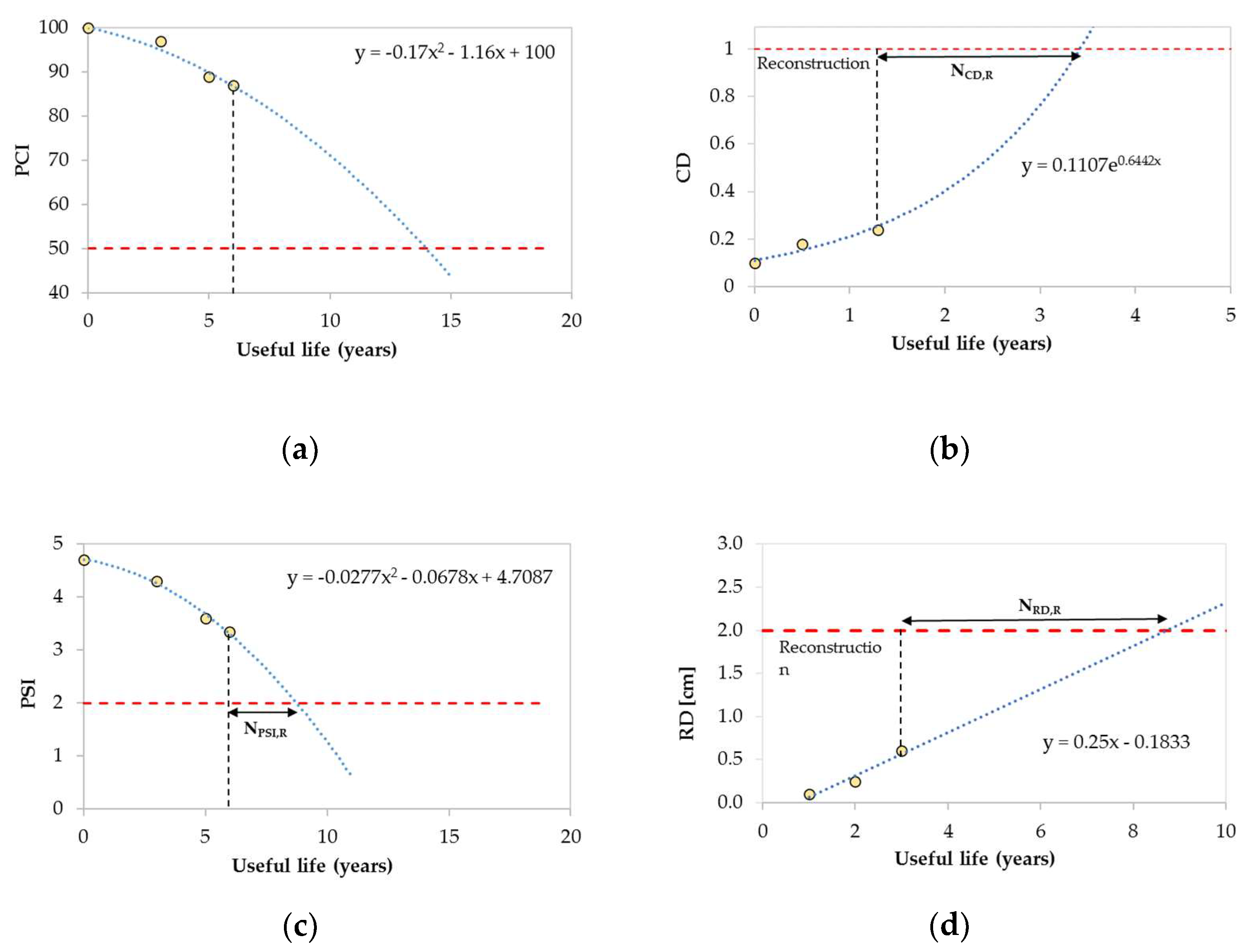 Infrastructures 06 00148 g005