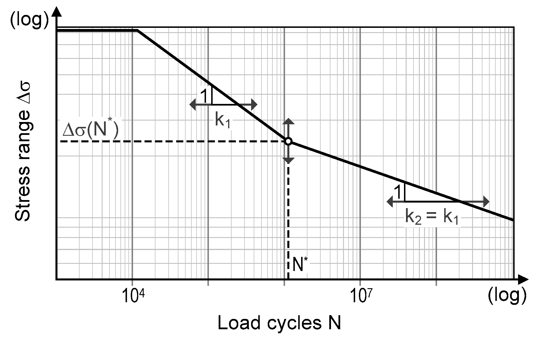 Infrastructures 06 00149 g004 Infrastructures 06 00149 g004