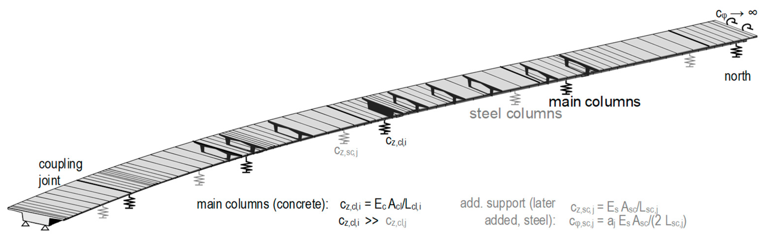 Infrastructures 06 00149 g005 Infrastructures 06 00149 g005