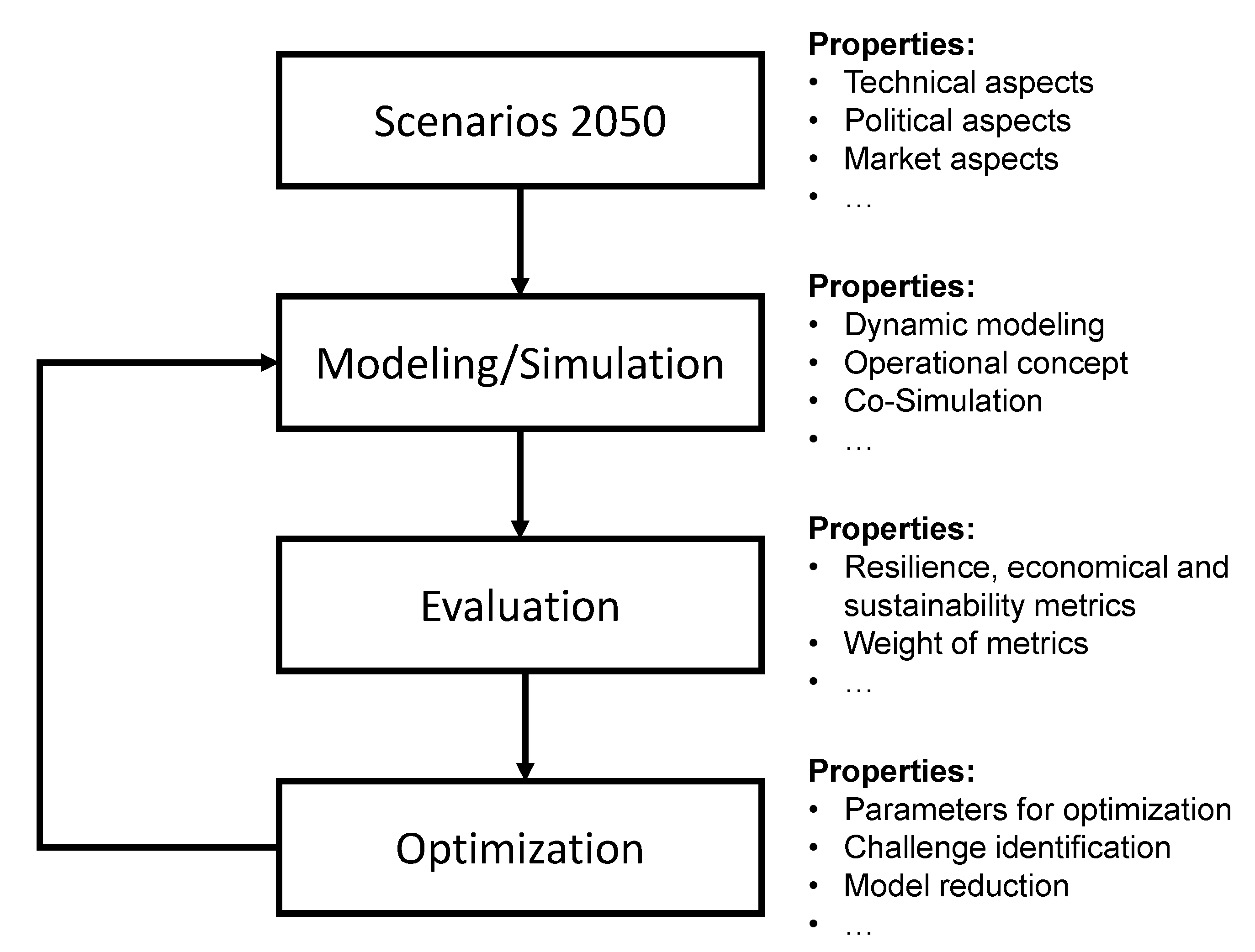 Infrastructures 06 00150 g003