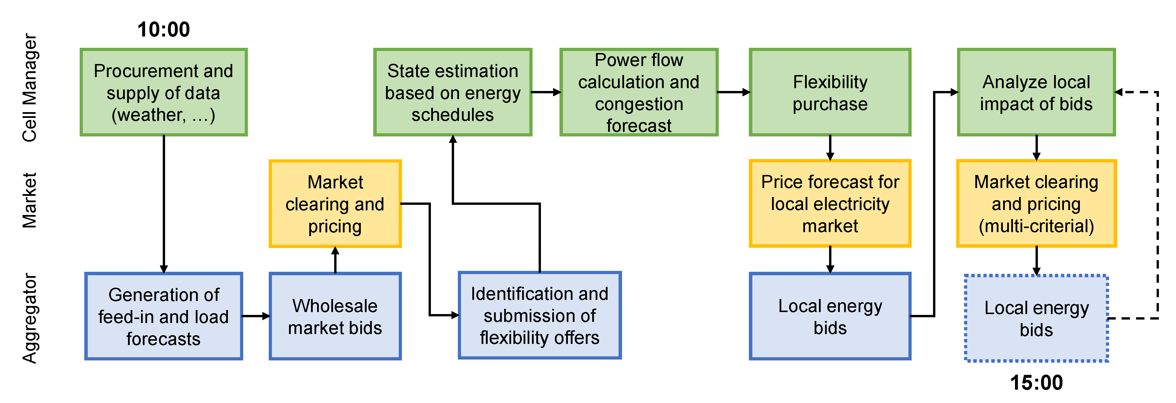 Infrastructures 06 00150 g004