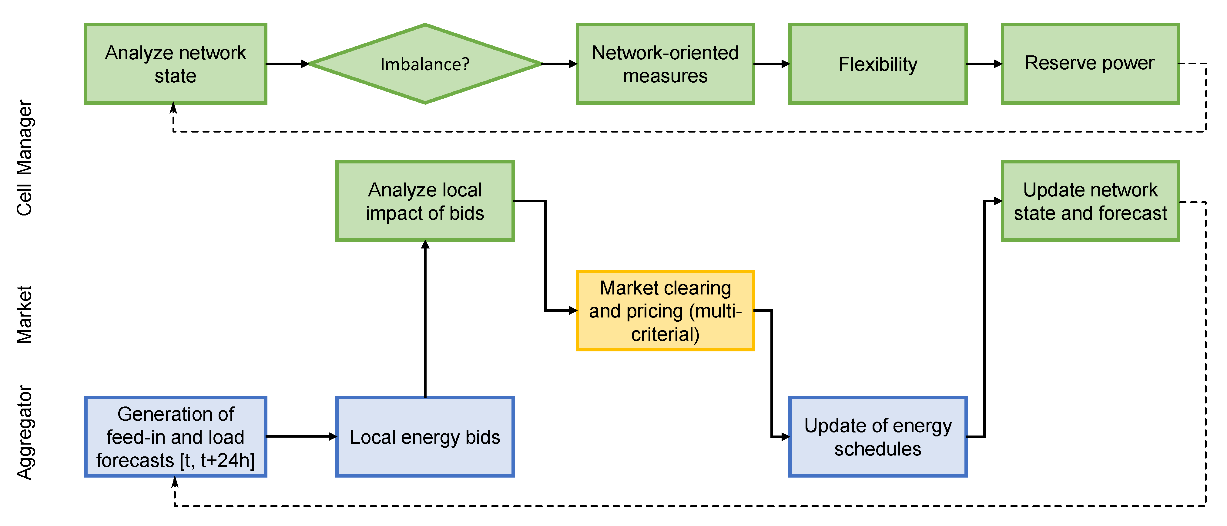 Infrastructures 06 00150 g005
