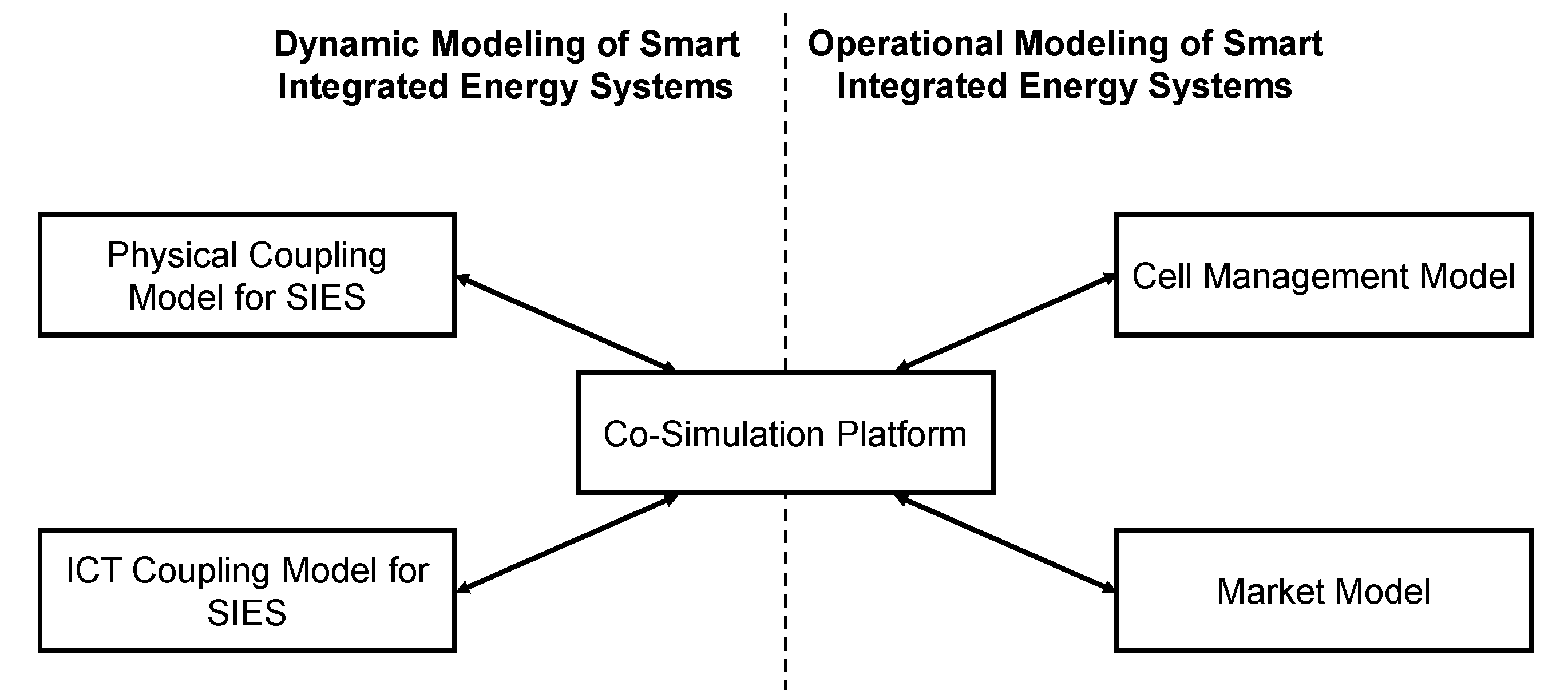 Infrastructures 06 00150 g006