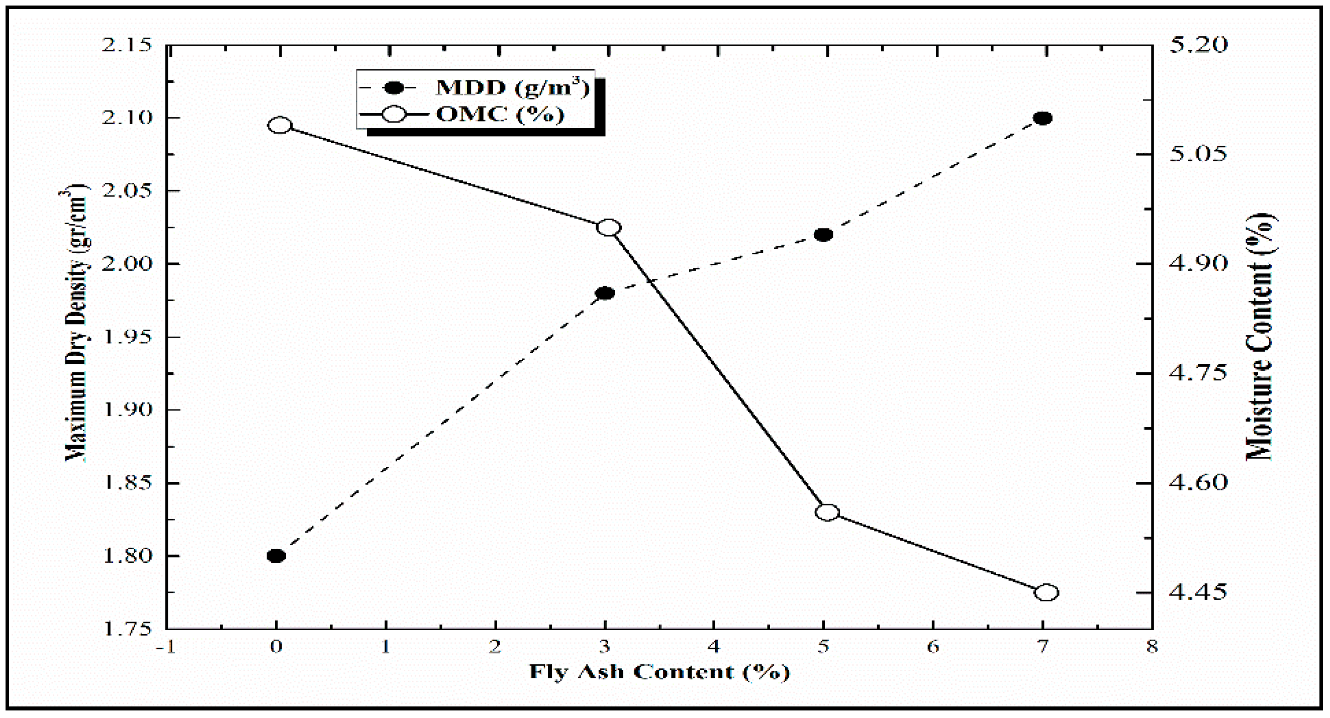 Infrastructures 06 00151 g003 550