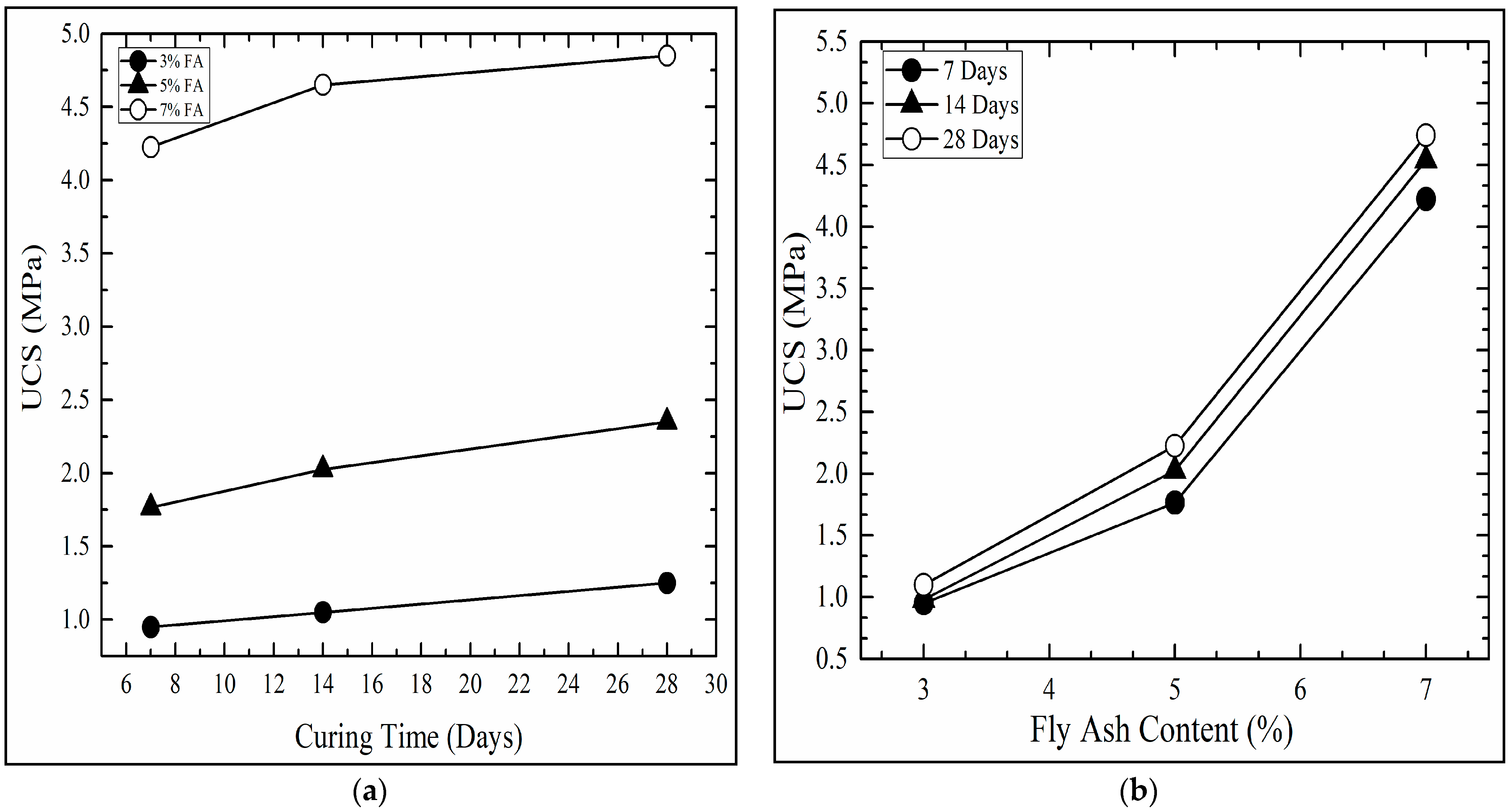Infrastructures 06 00151 g006 550