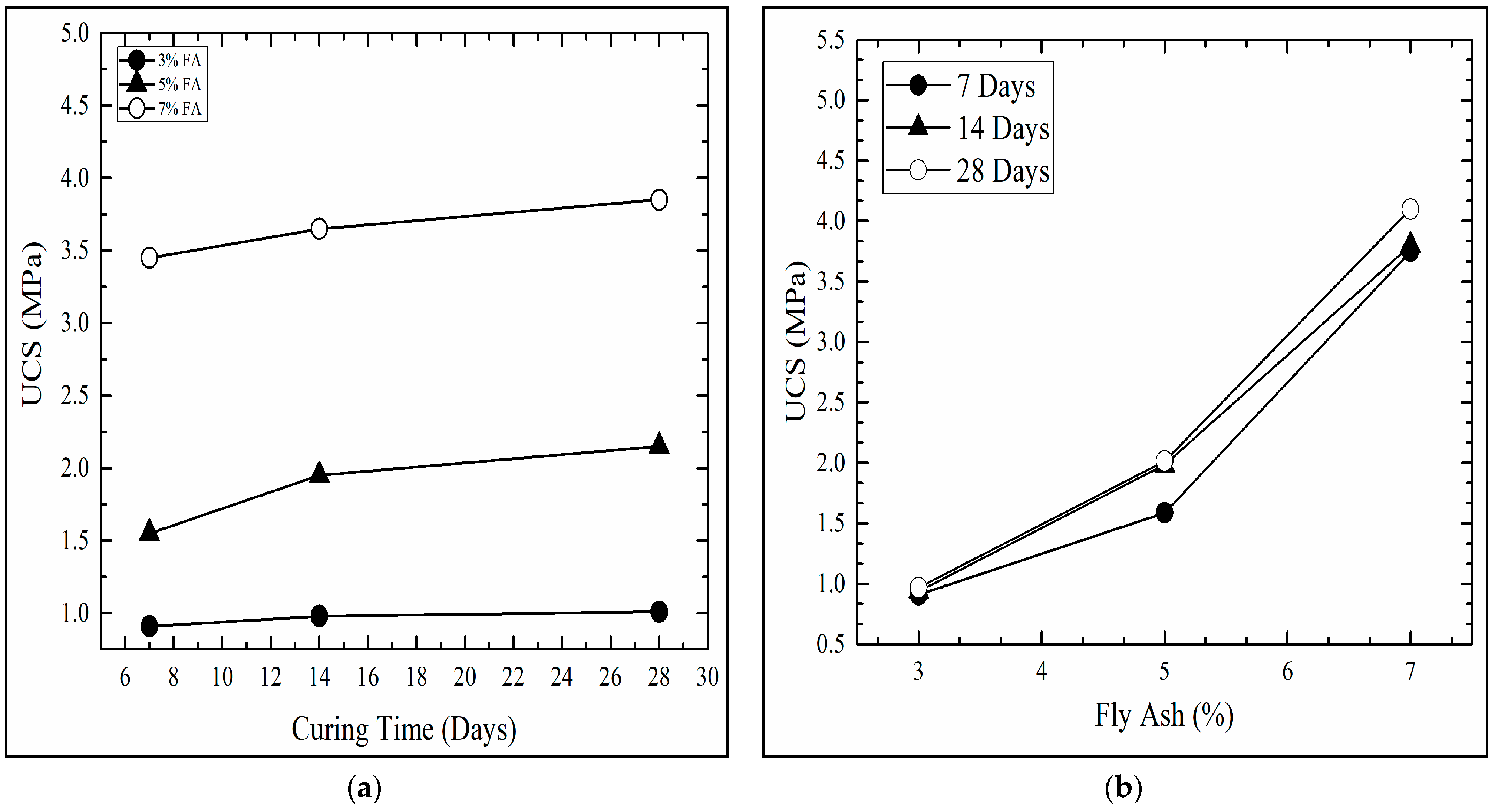 Infrastructures 06 00151 g007 550