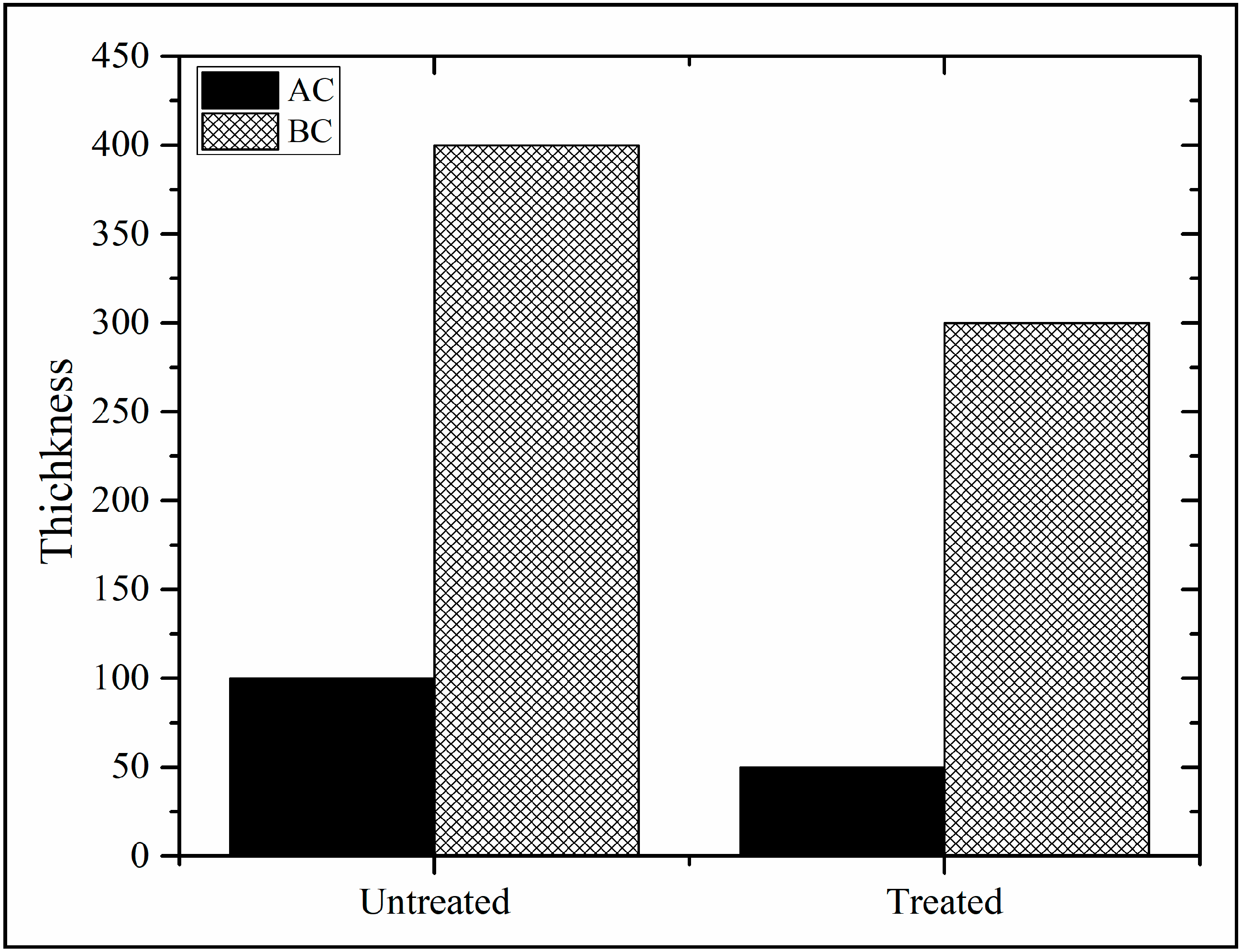 Infrastructures 06 00151 g009 550