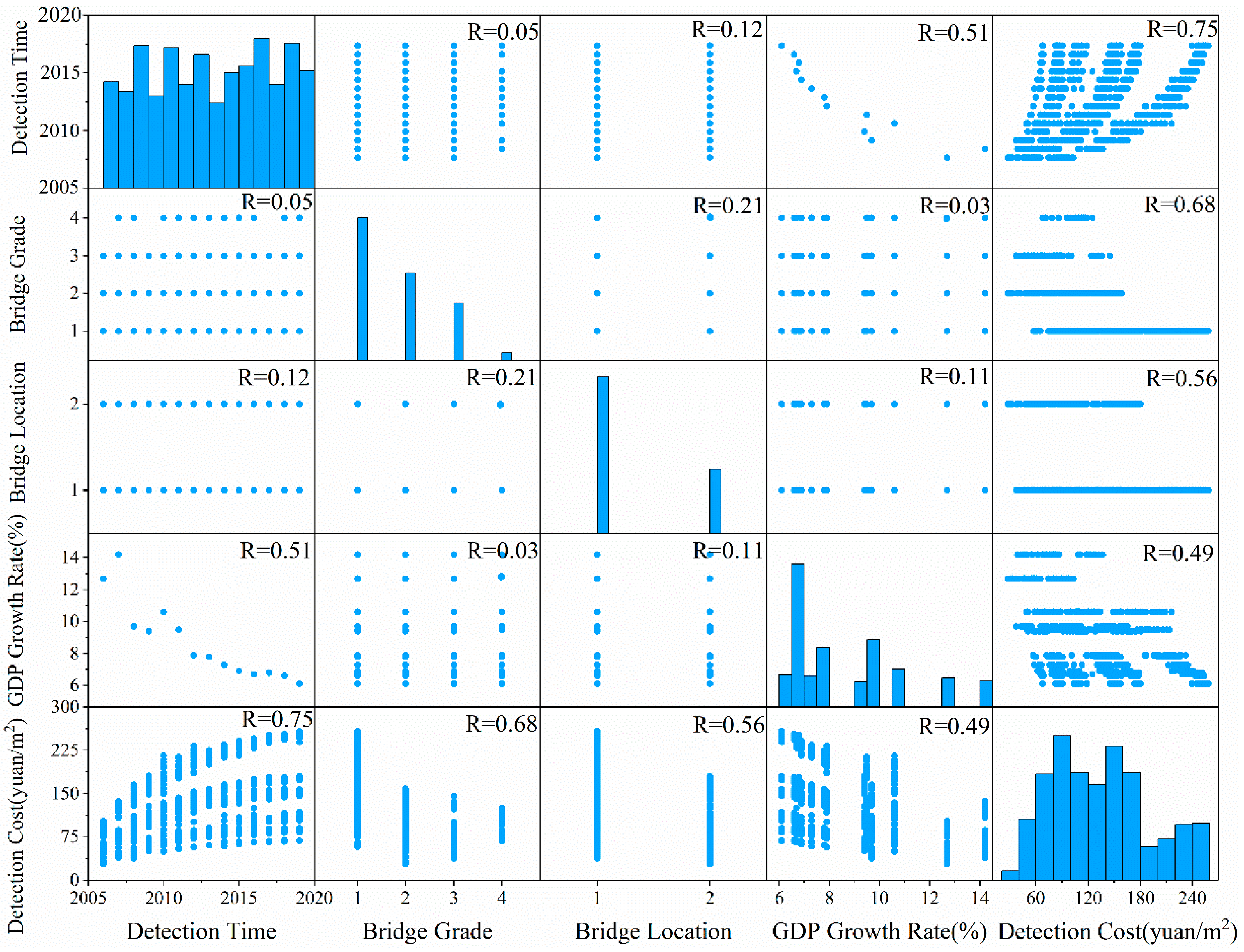 Infrastructures 06 00152 g005