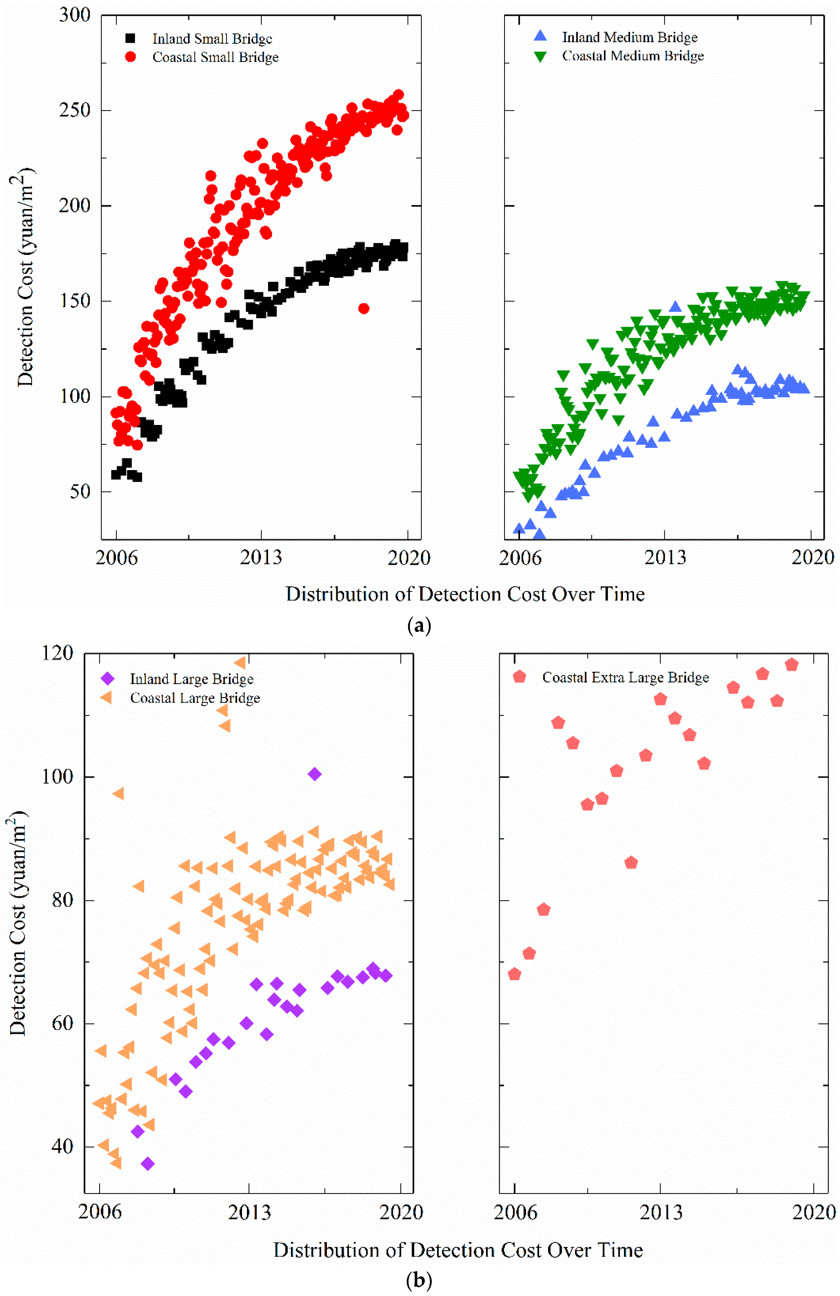 Infrastructures 06 00152 g006