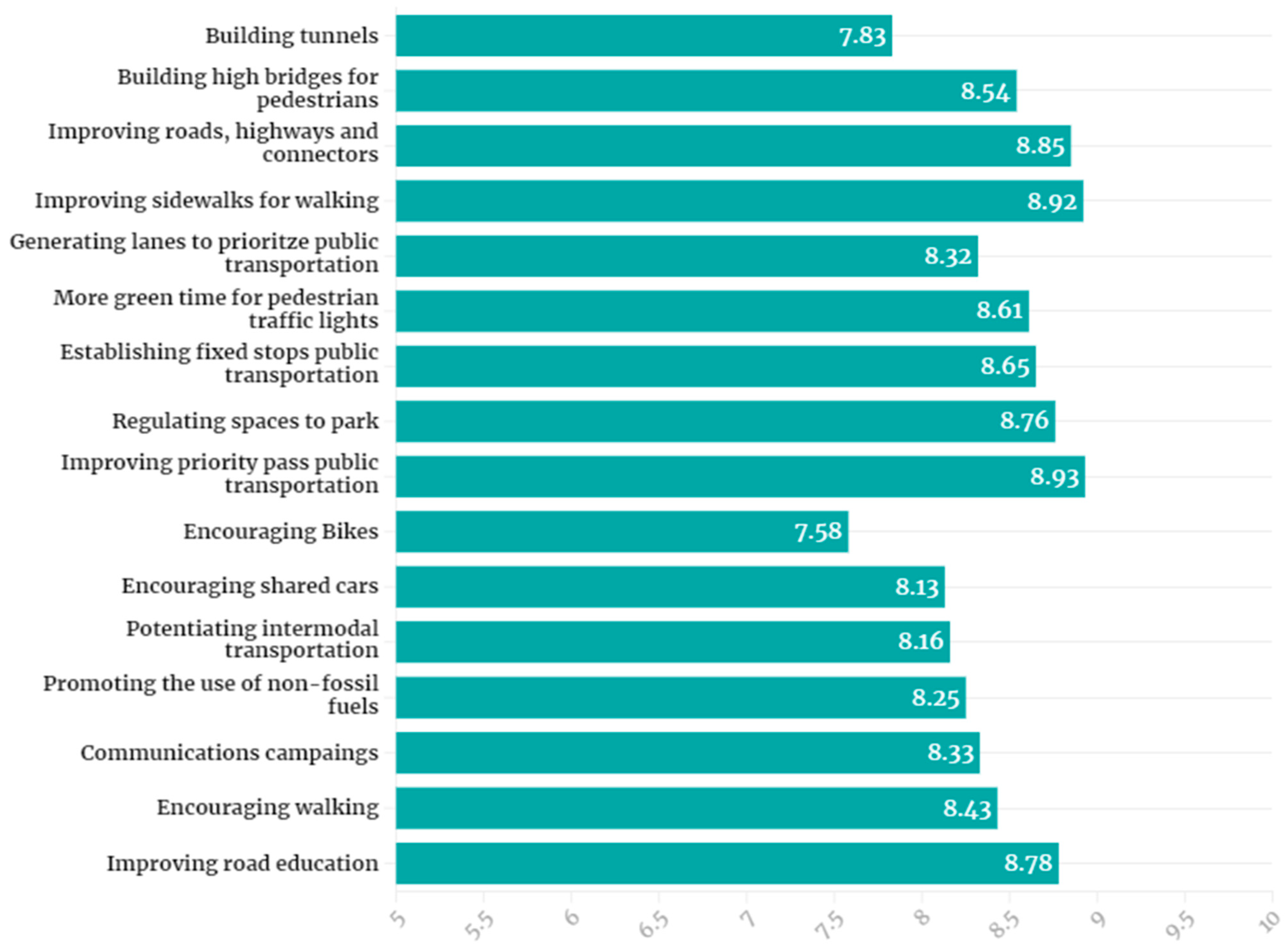 Infrastructures 06 00153 g004 Infrastructures 06 00153 g004